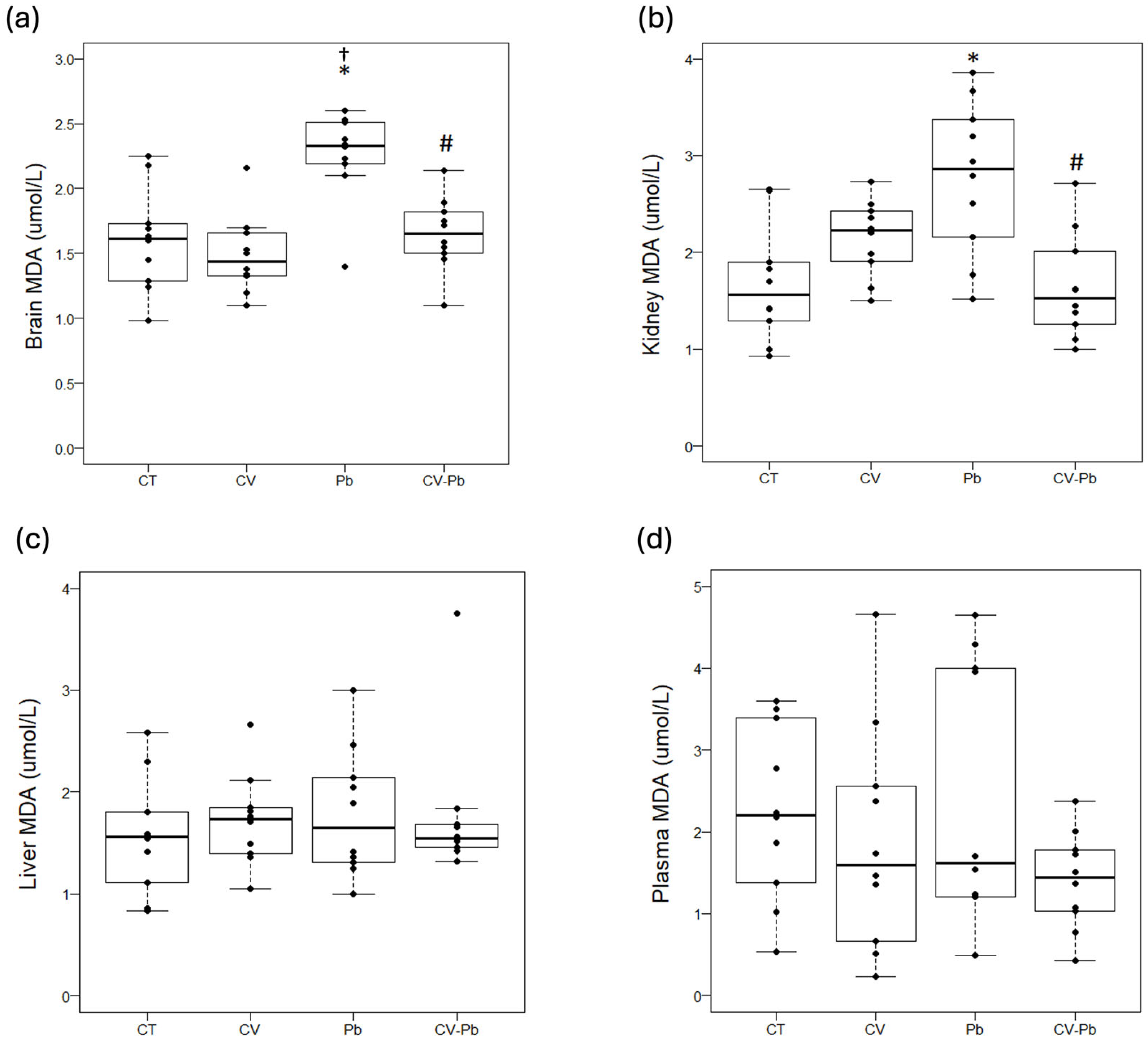 Toxics 13 00313 g003