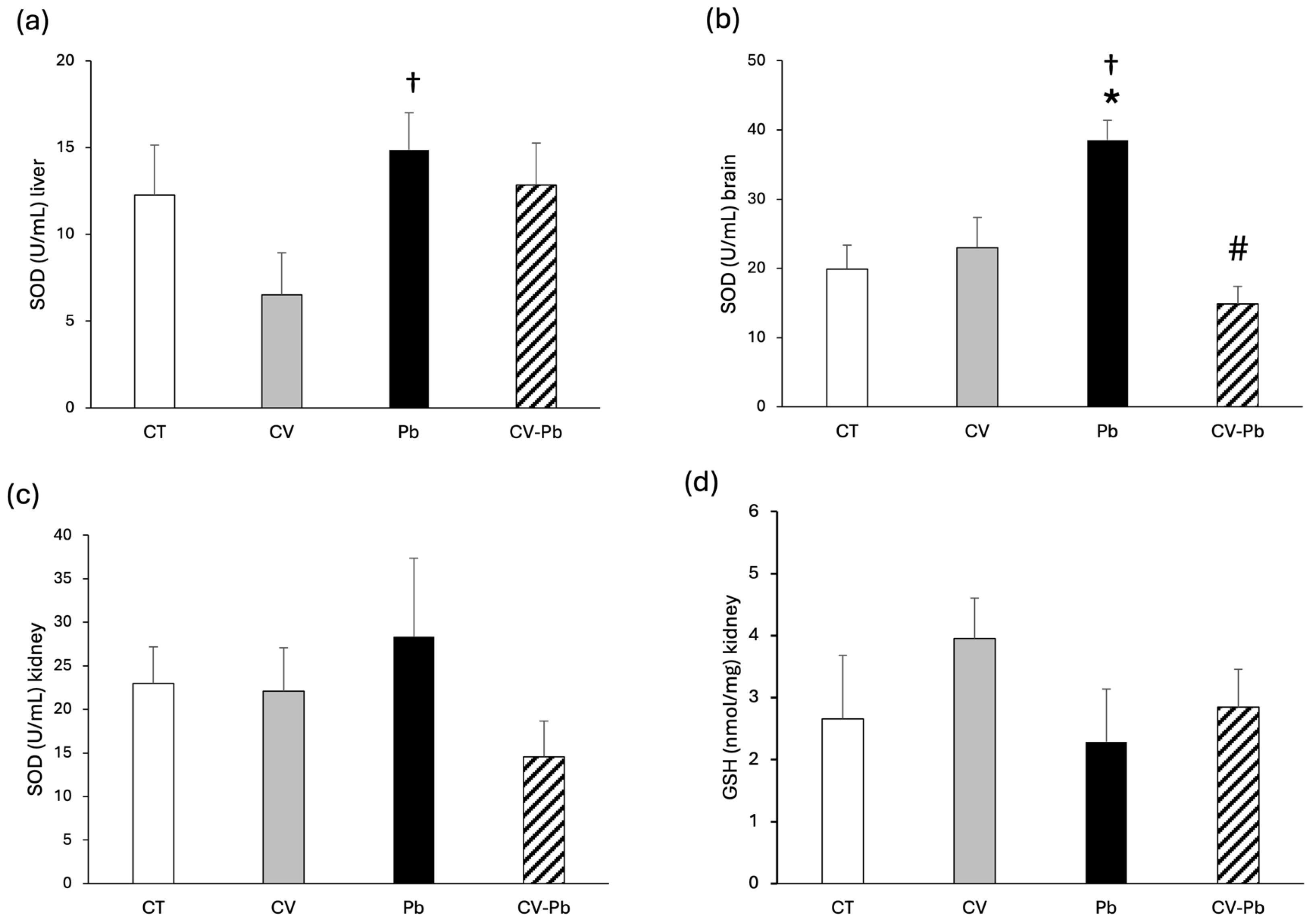 Toxics 13 00313 g004