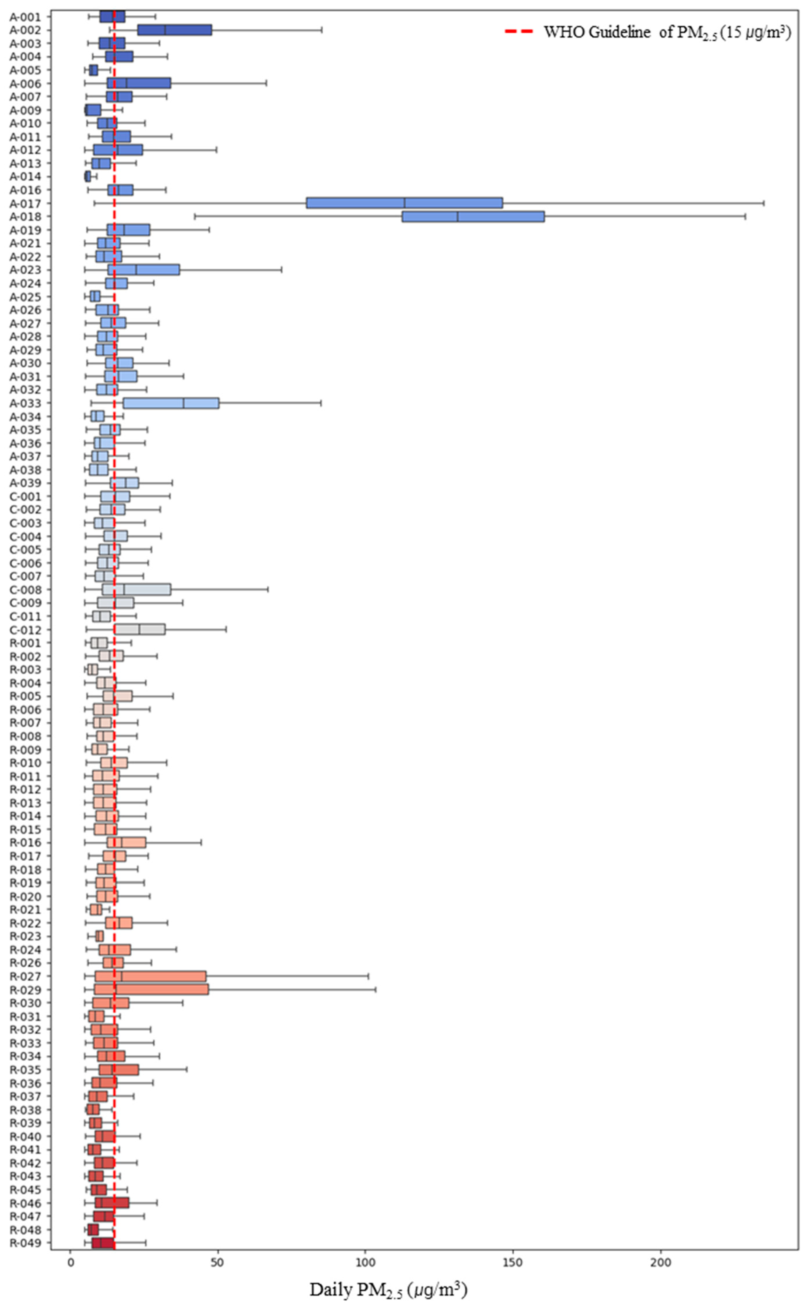 Toxics 13 00317 g001