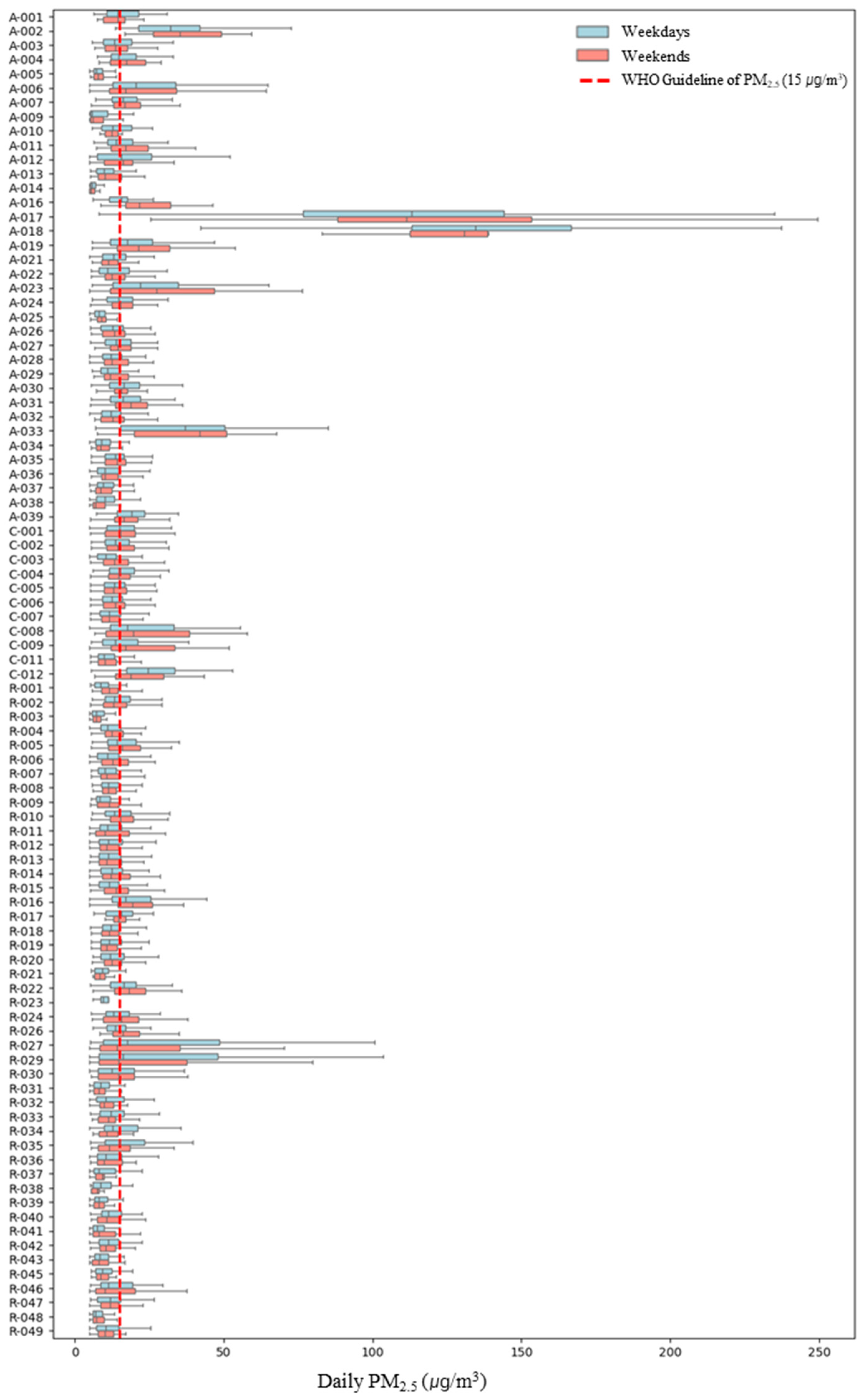Toxics 13 00317 g002