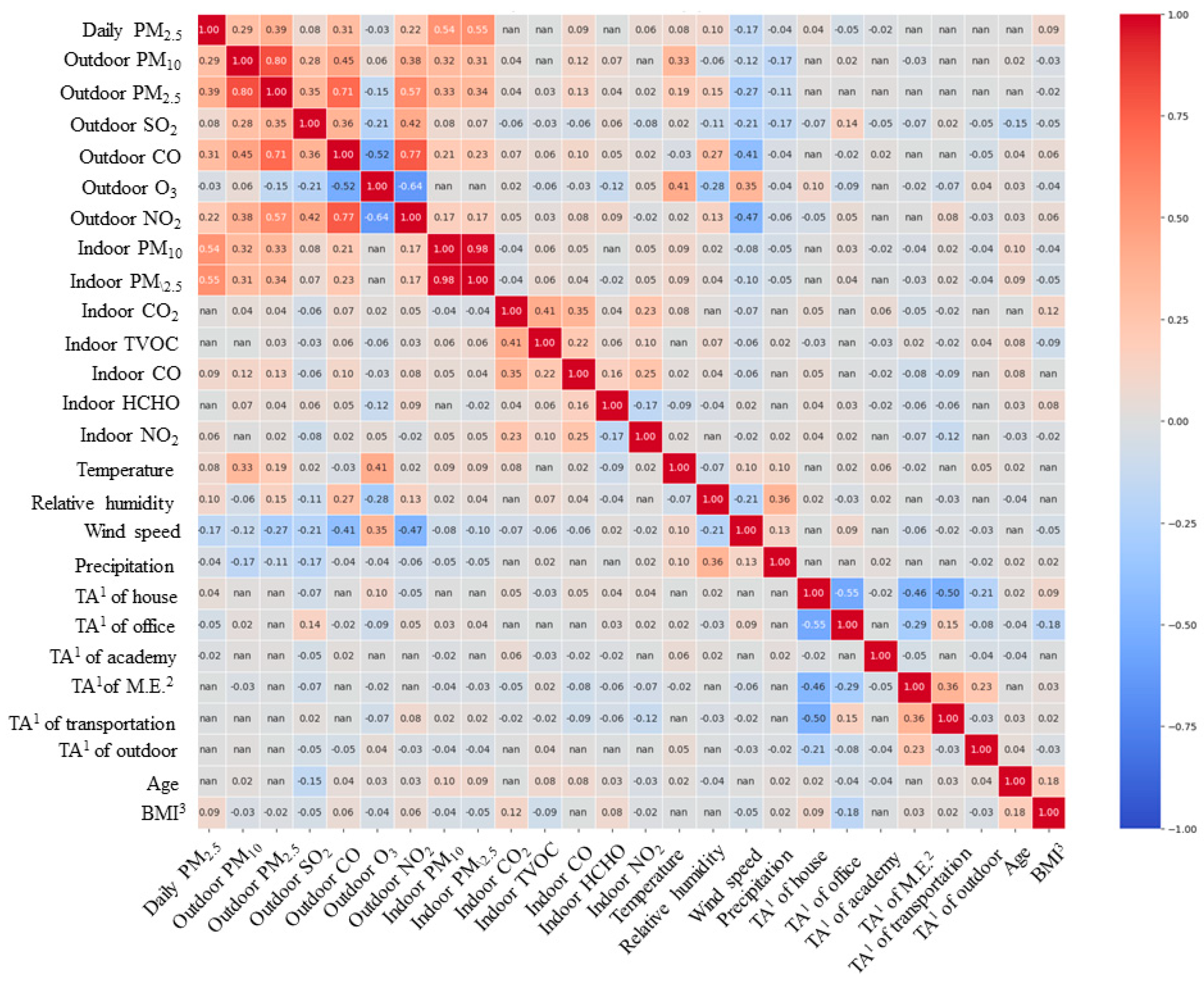 Toxics 13 00317 g0a2