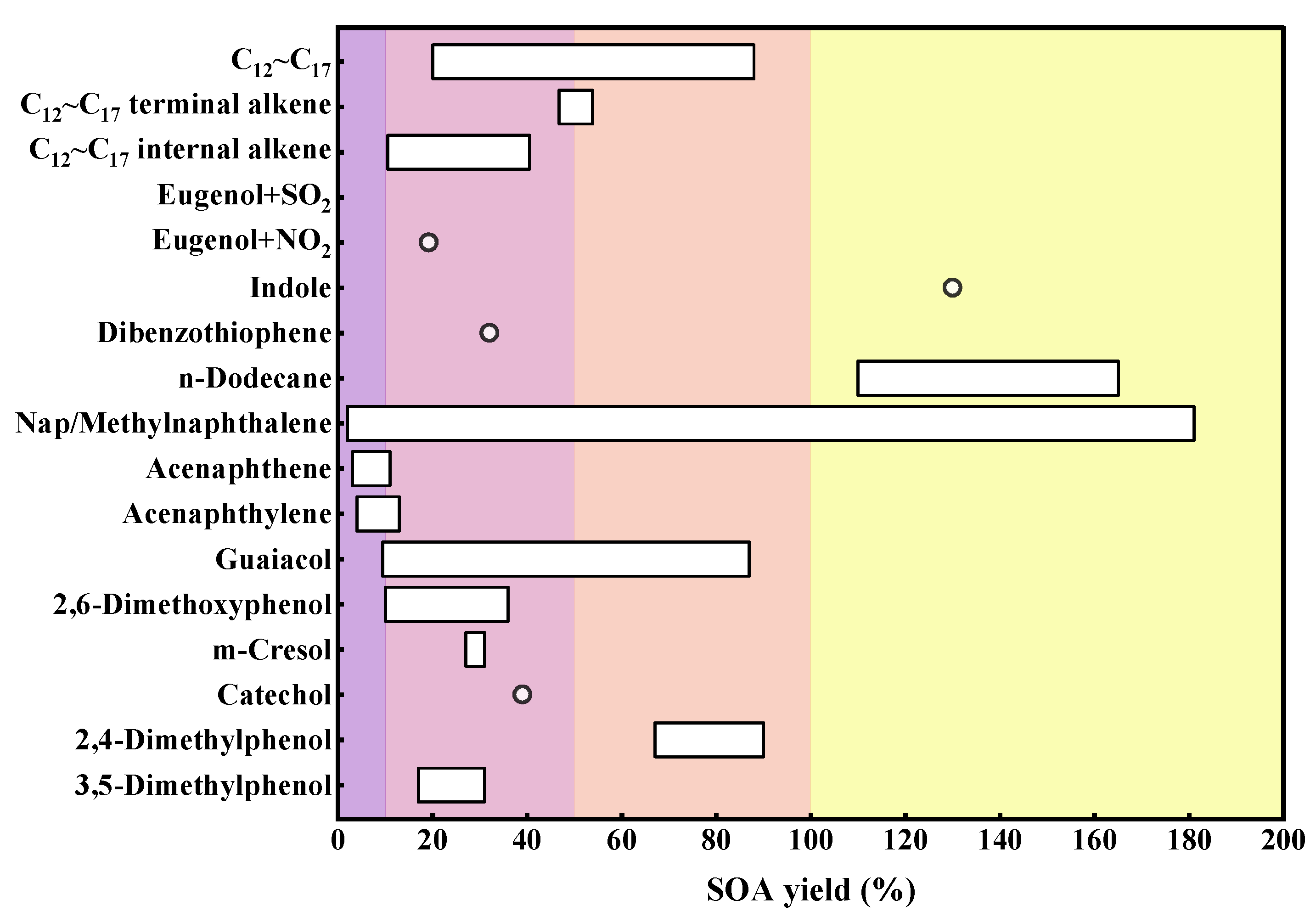 Toxics 13 00318 g004
