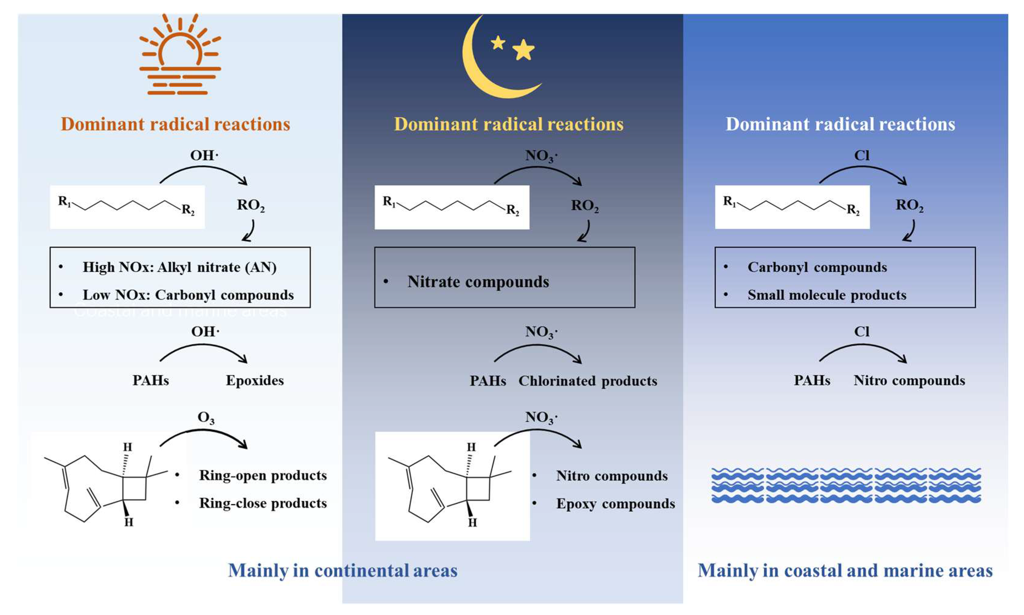 Toxics 13 00318 g005