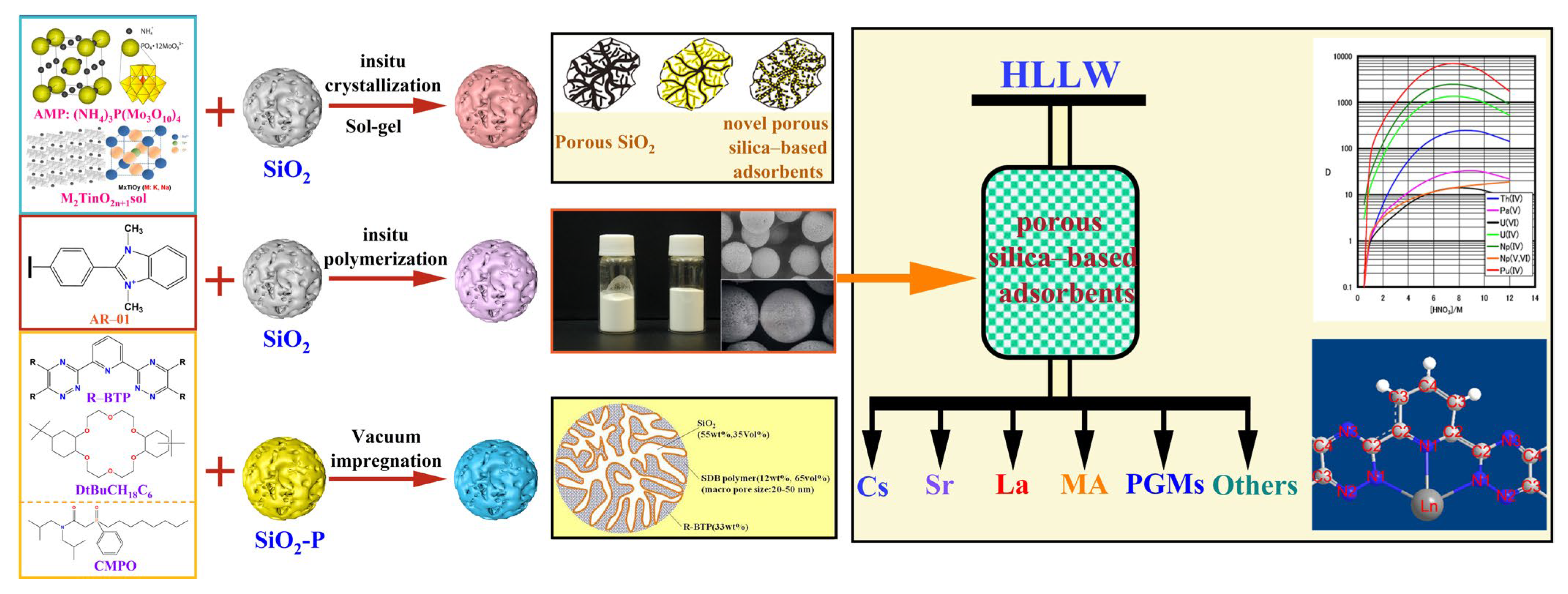Toxics 13 00319 g003