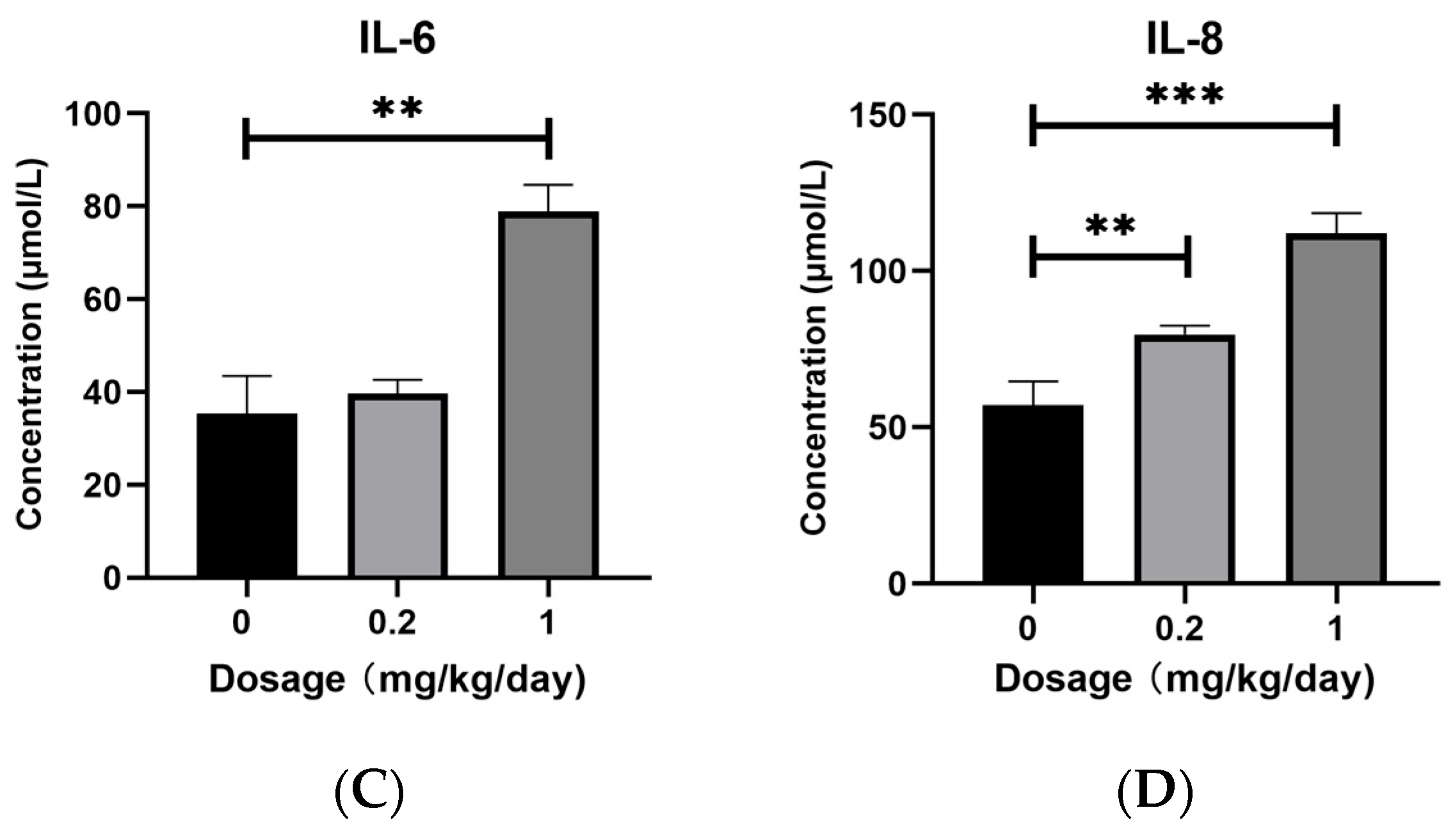 Toxics 13 00320 g001b