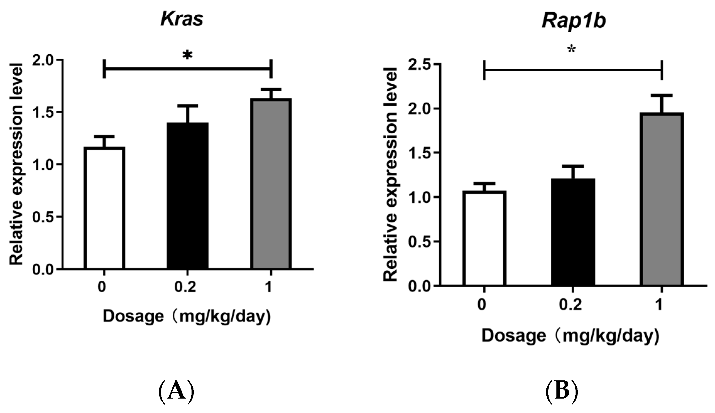 Toxics 13 00320 g003a