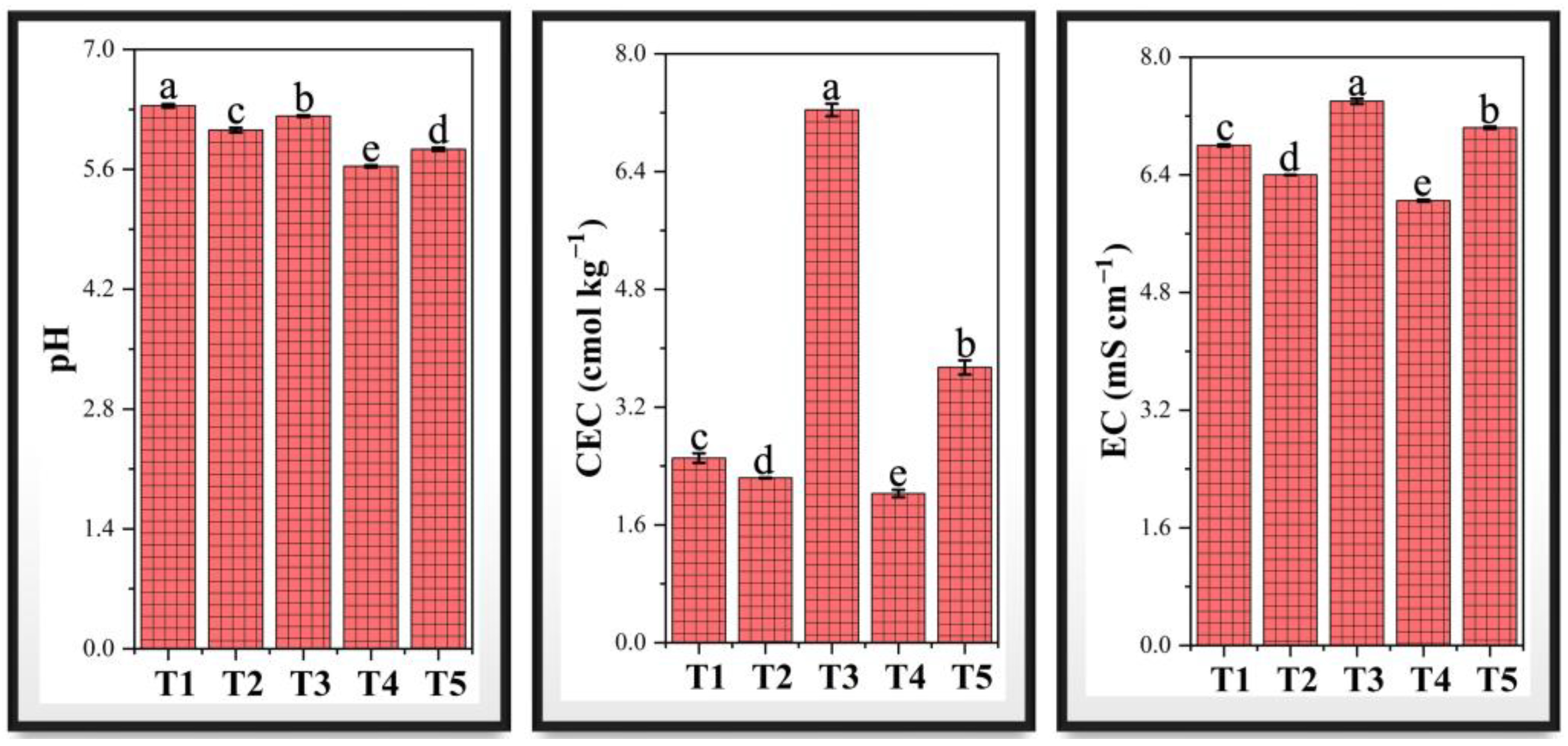 Toxics 13 00324 g004