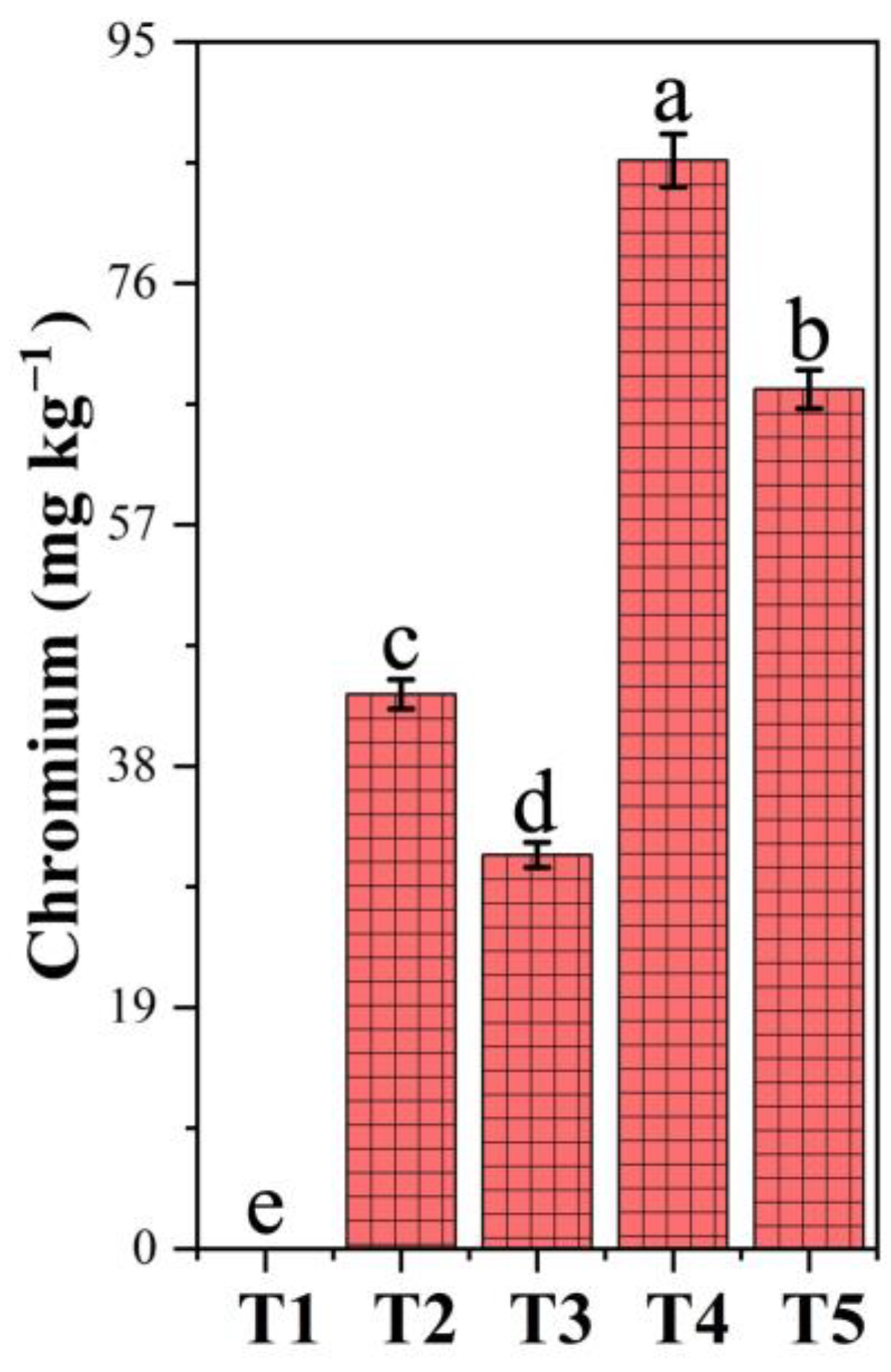 Toxics 13 00324 g005