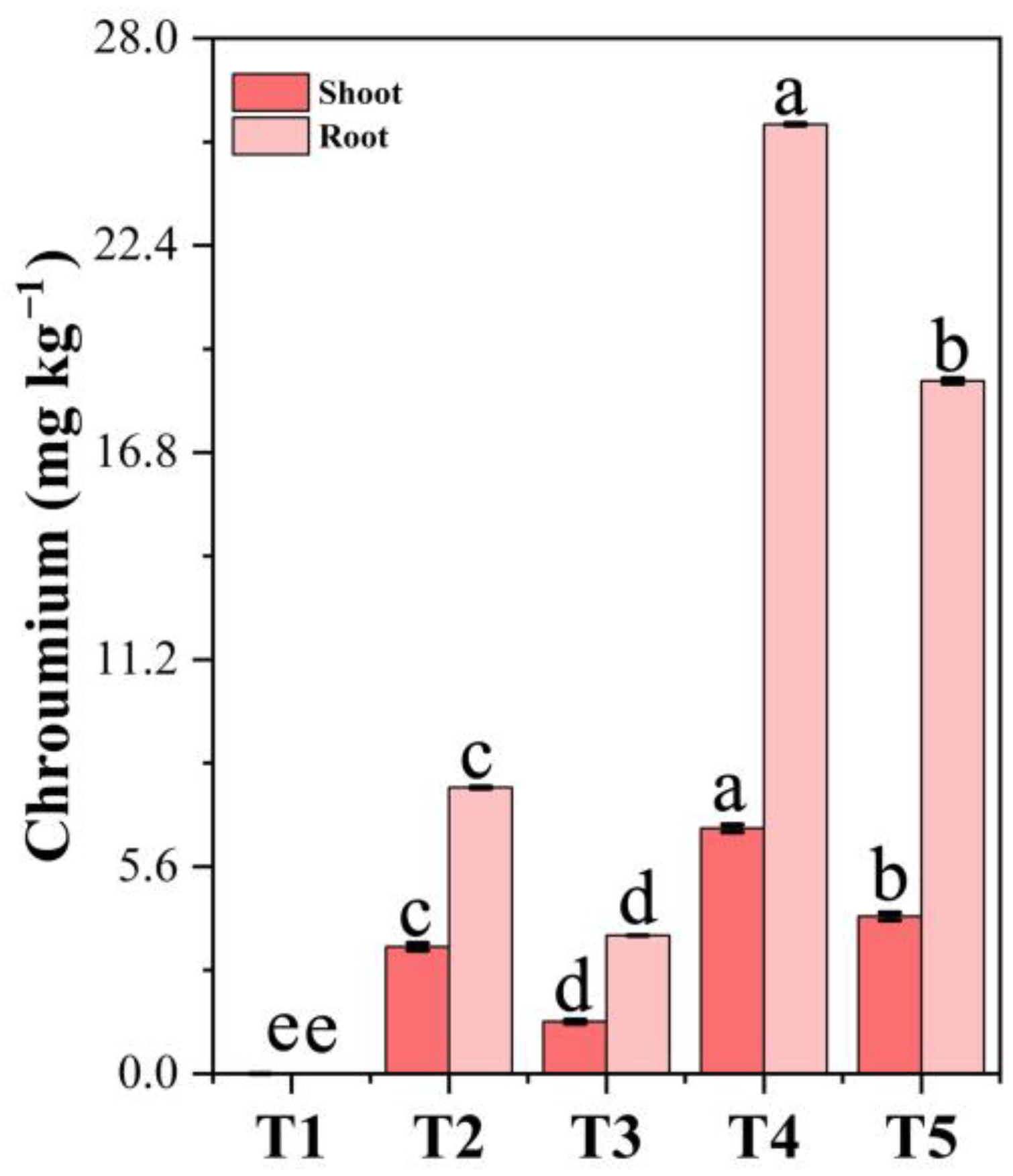 Toxics 13 00324 g008