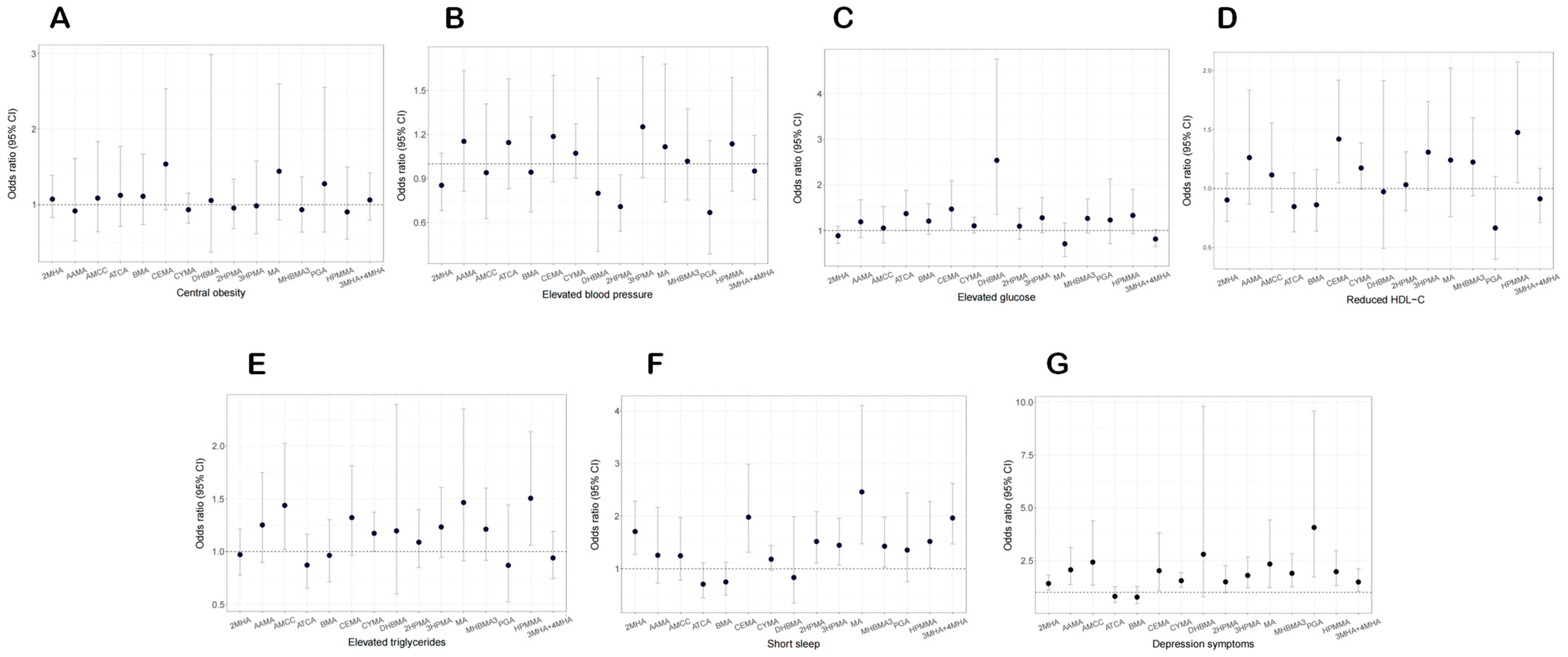 Toxics 13 00328 g004