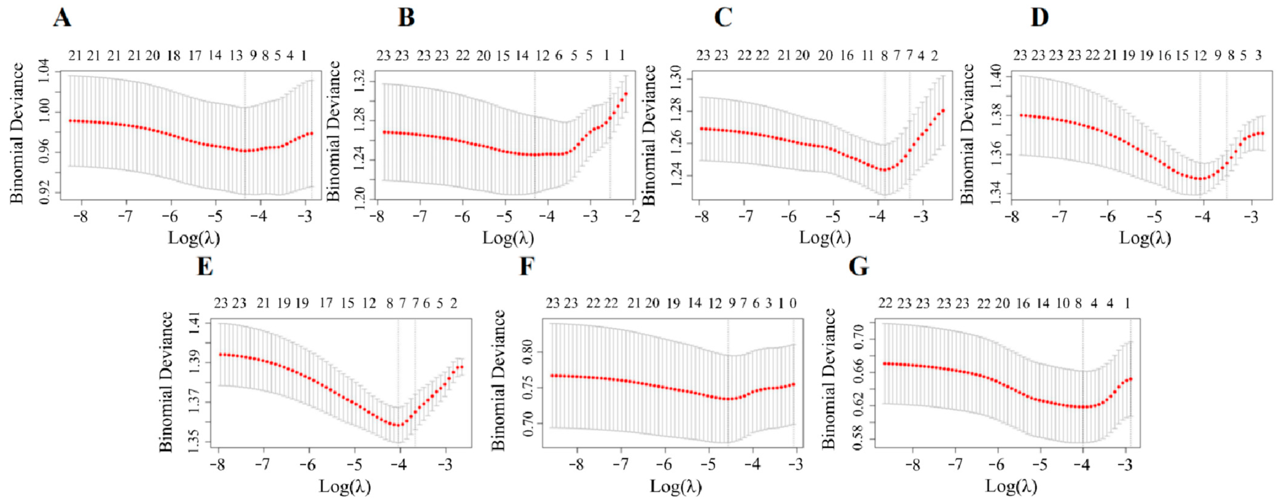 Toxics 13 00328 g005