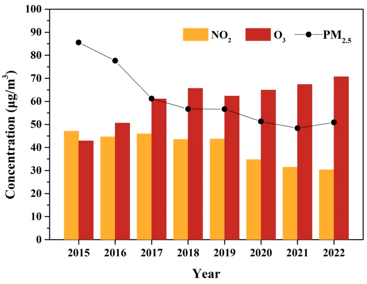 Toxics 13 00330 g002