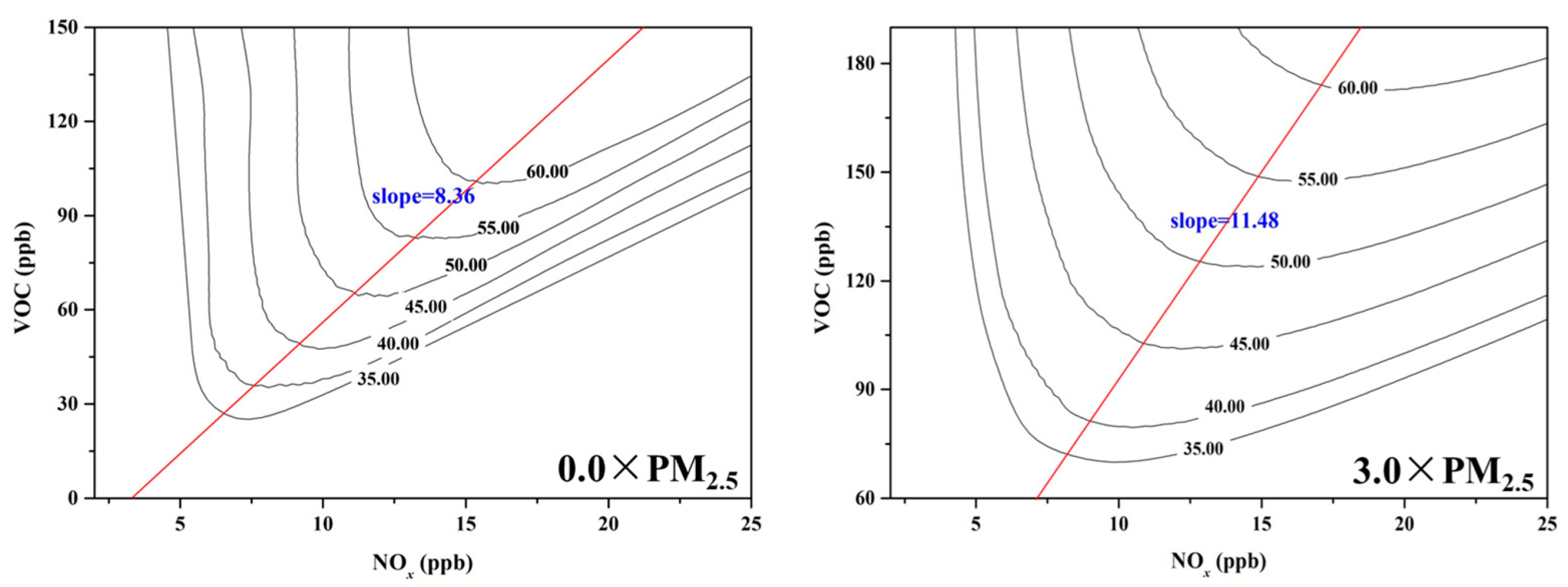 Toxics 13 00330 g005