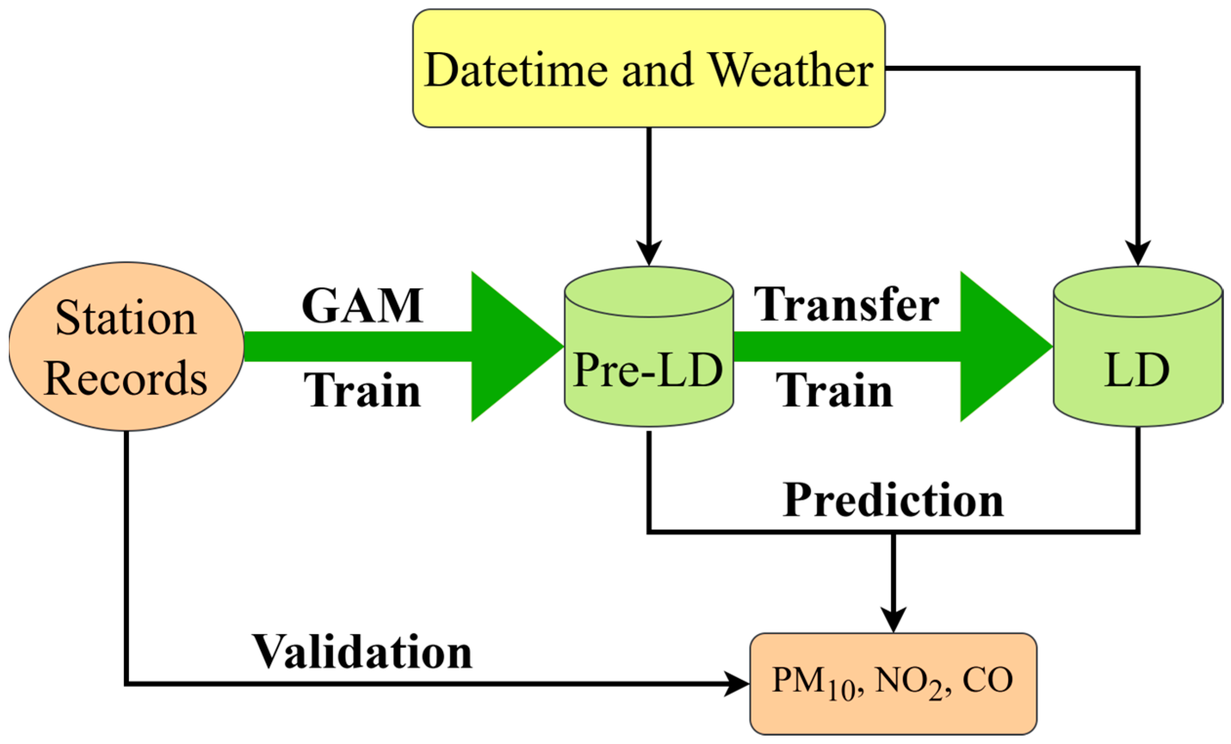 Toxics 13 00334 g001