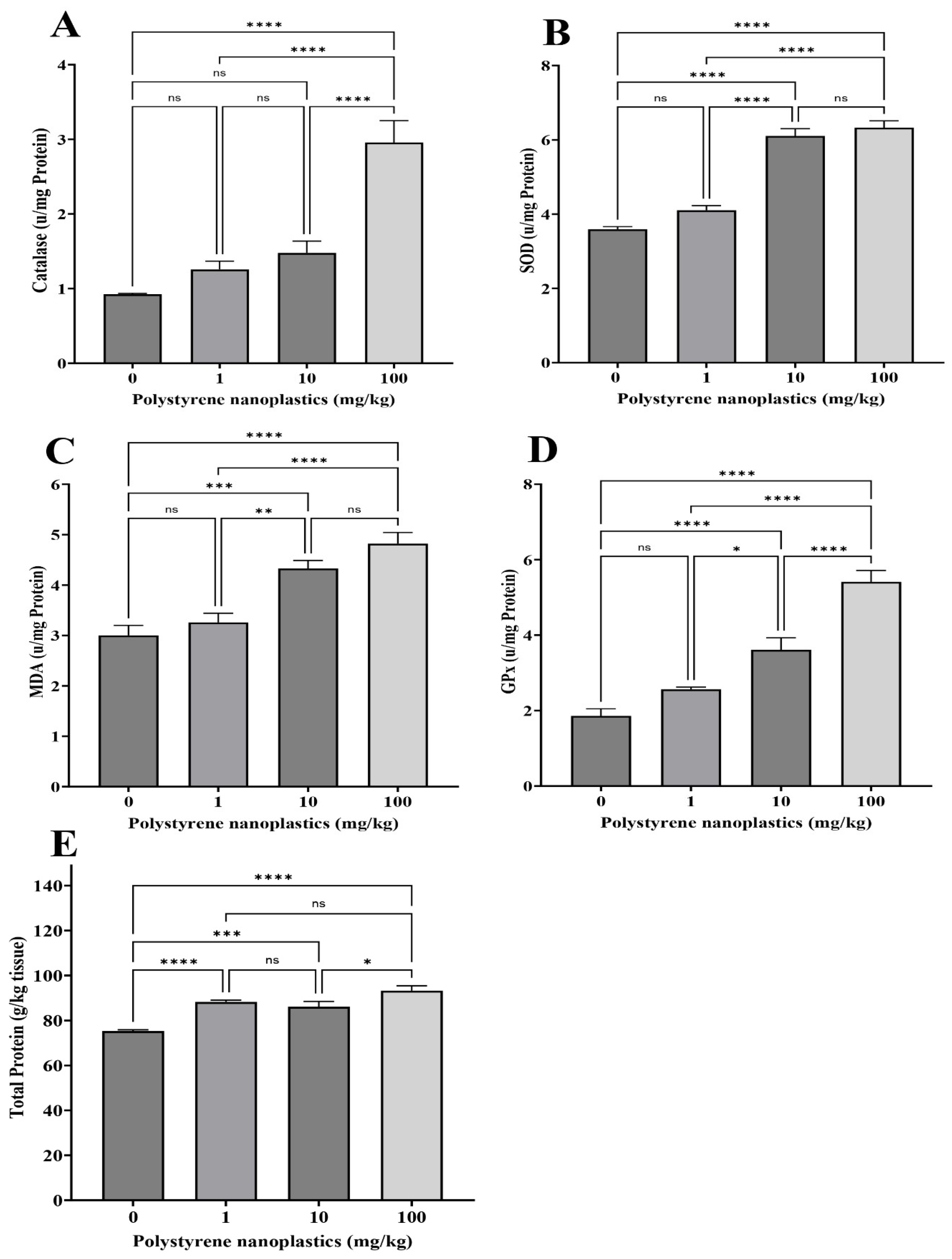 Toxics 13 00336 g002
