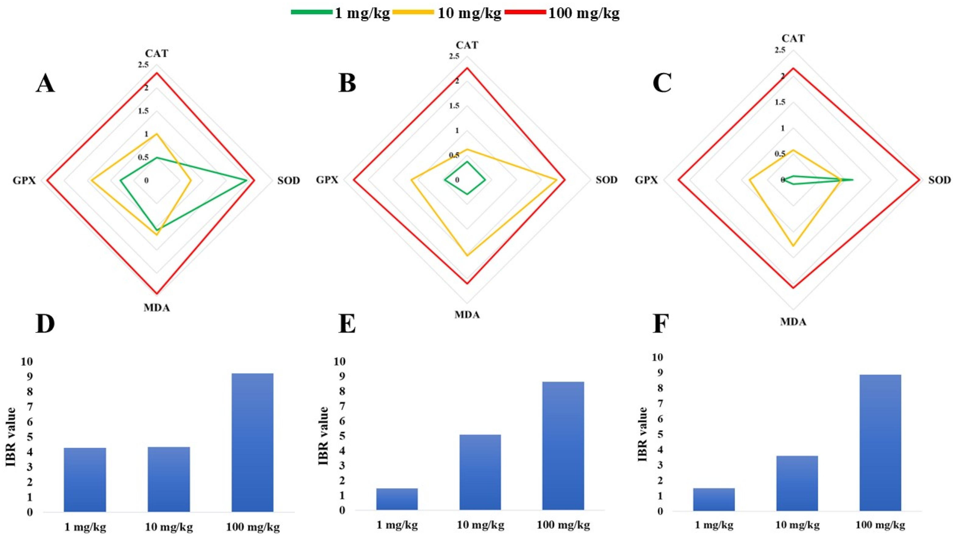 Toxics 13 00336 g005