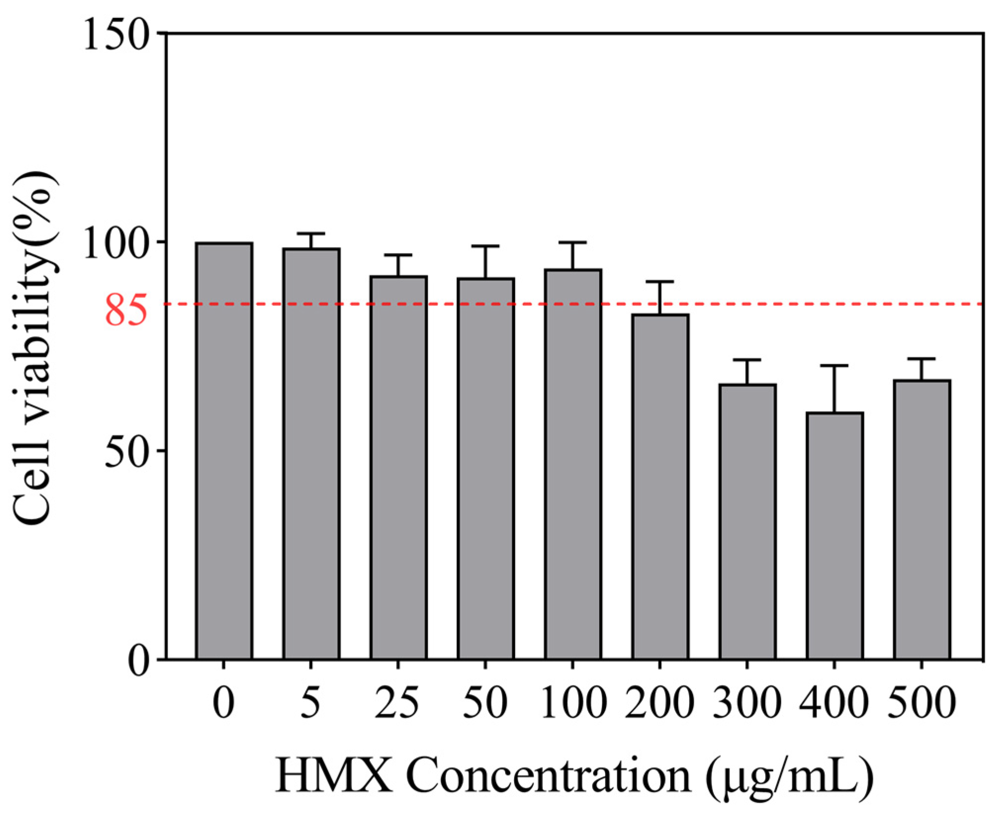 Toxics 13 00347 g001