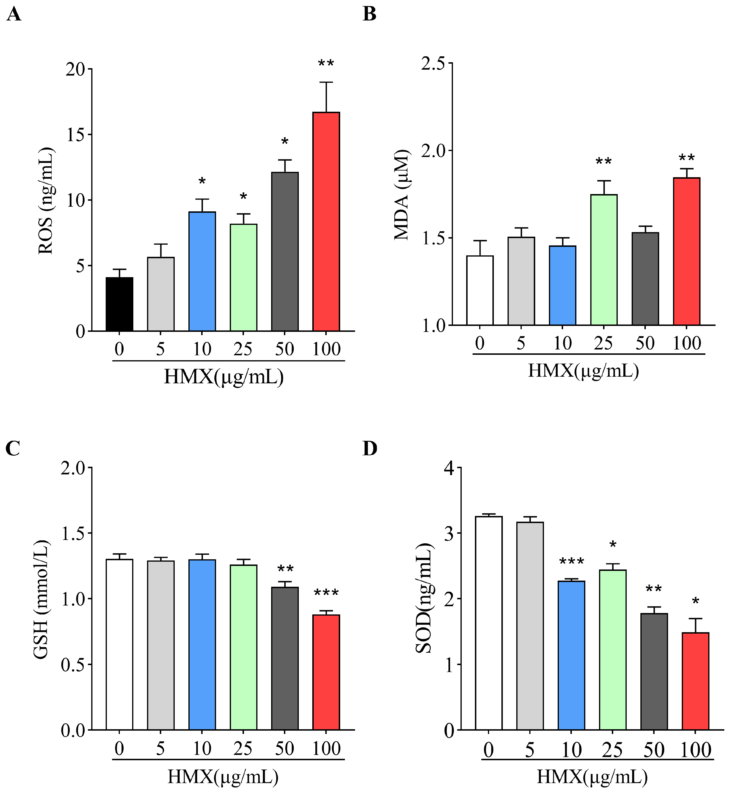 Toxics 13 00347 g002