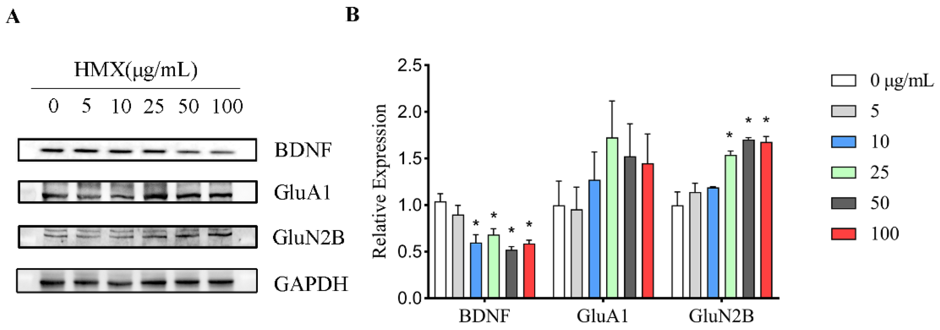 Toxics 13 00347 g005