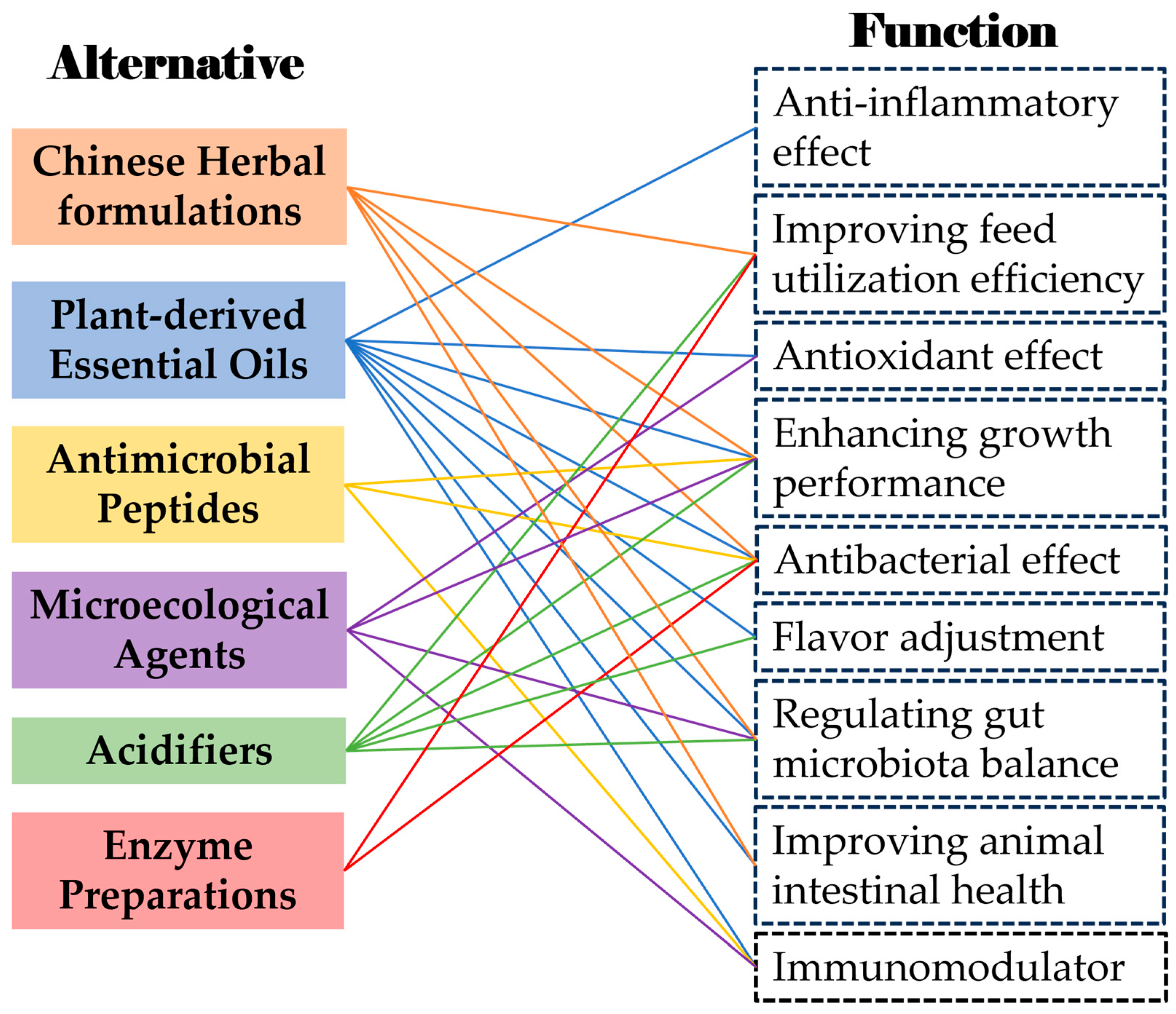 Toxics 13 00348 g002