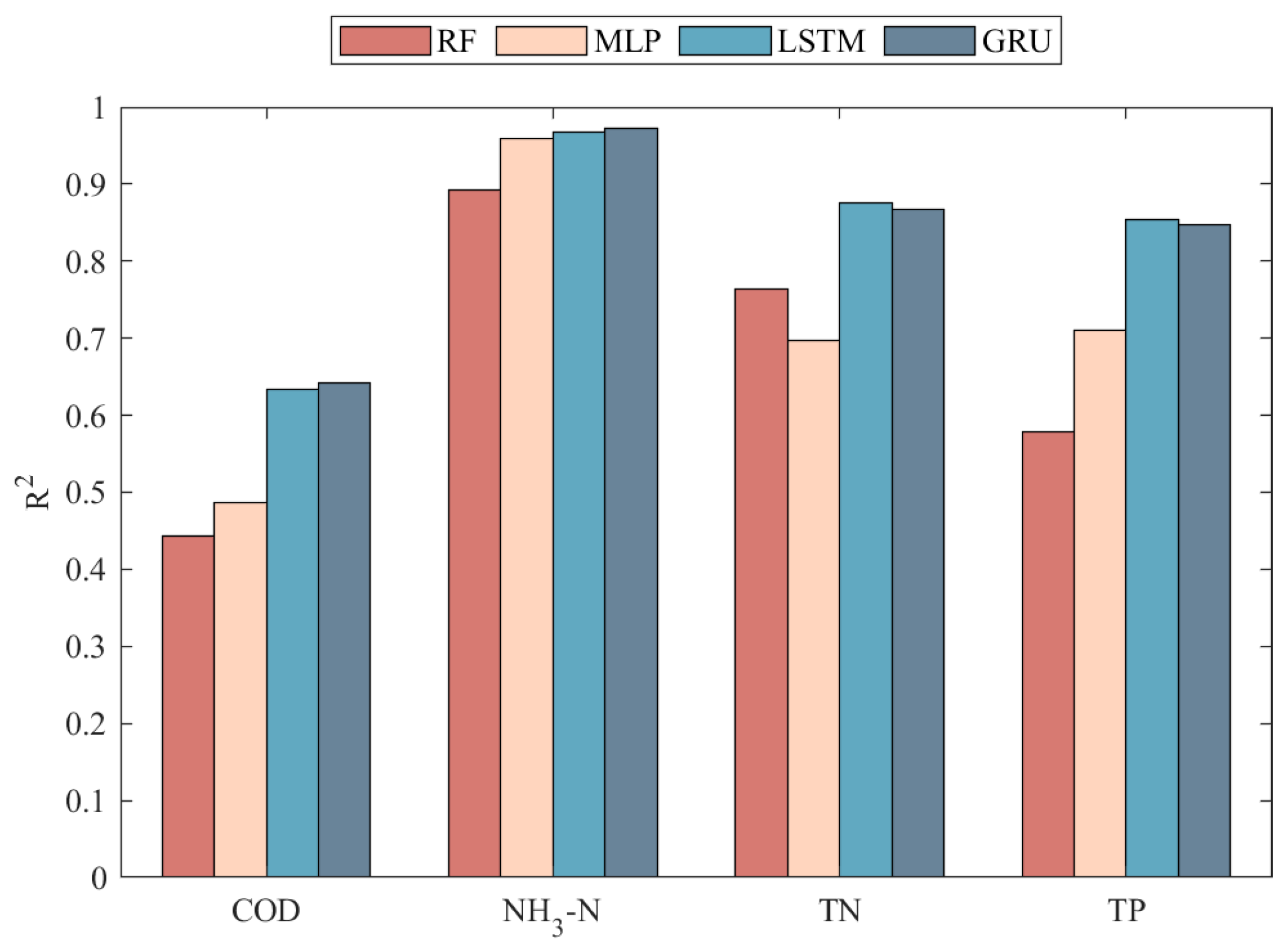 Toxics 13 00349 g011