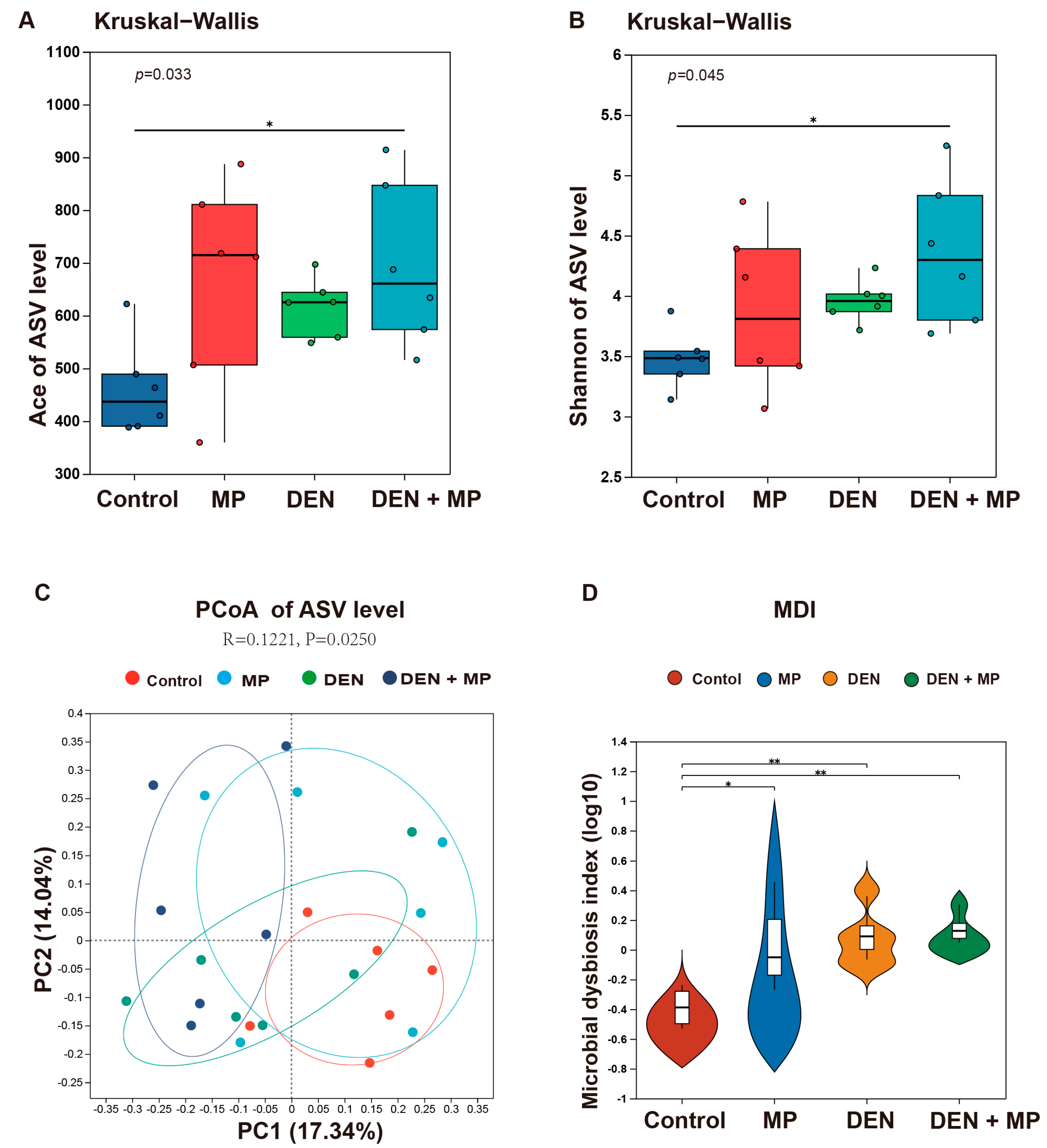 Toxics 13 00353 g004