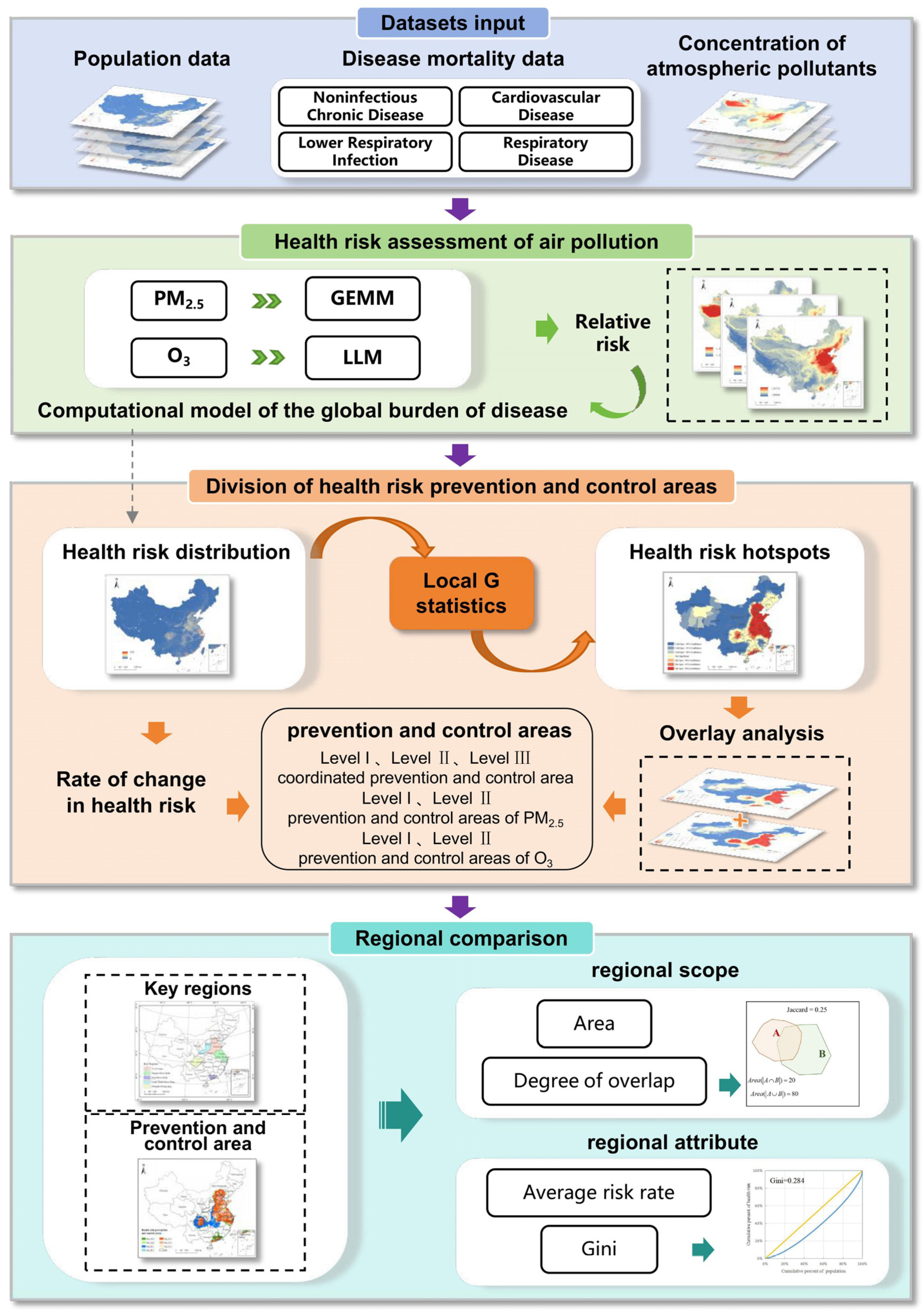 Toxics 13 00356 g002