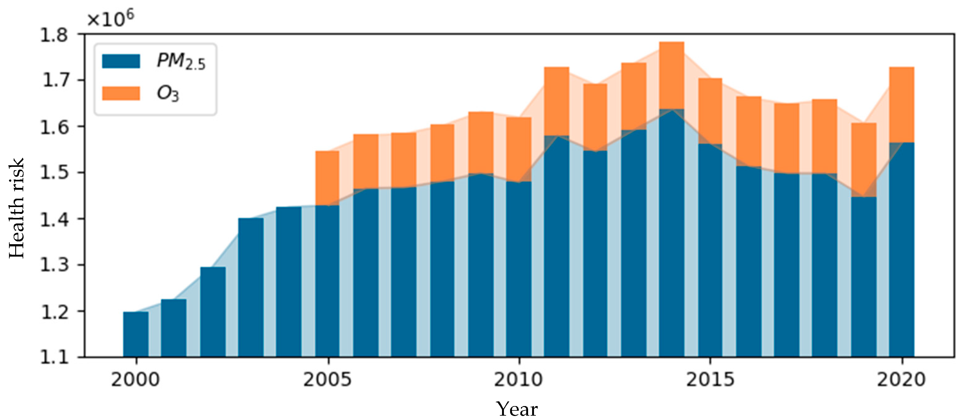 Toxics 13 00356 g003