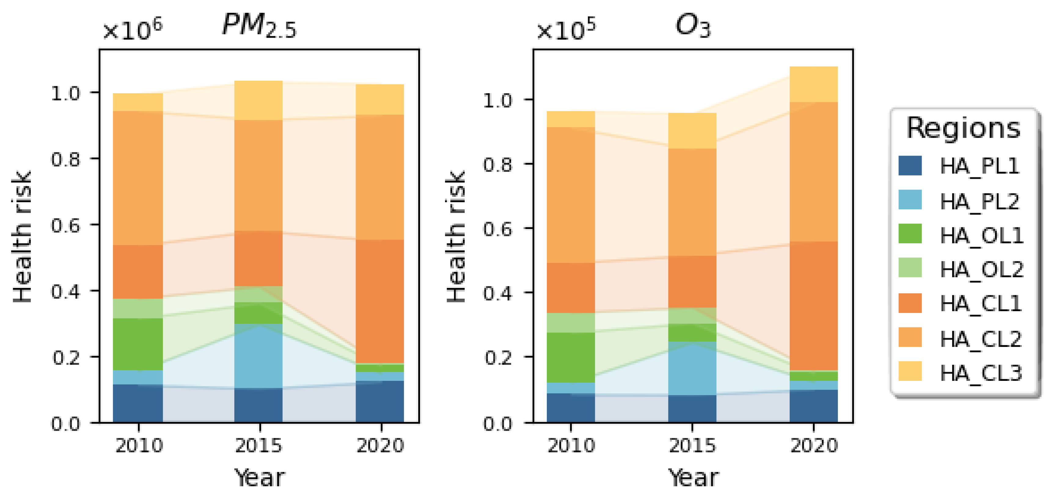 Toxics 13 00356 g007