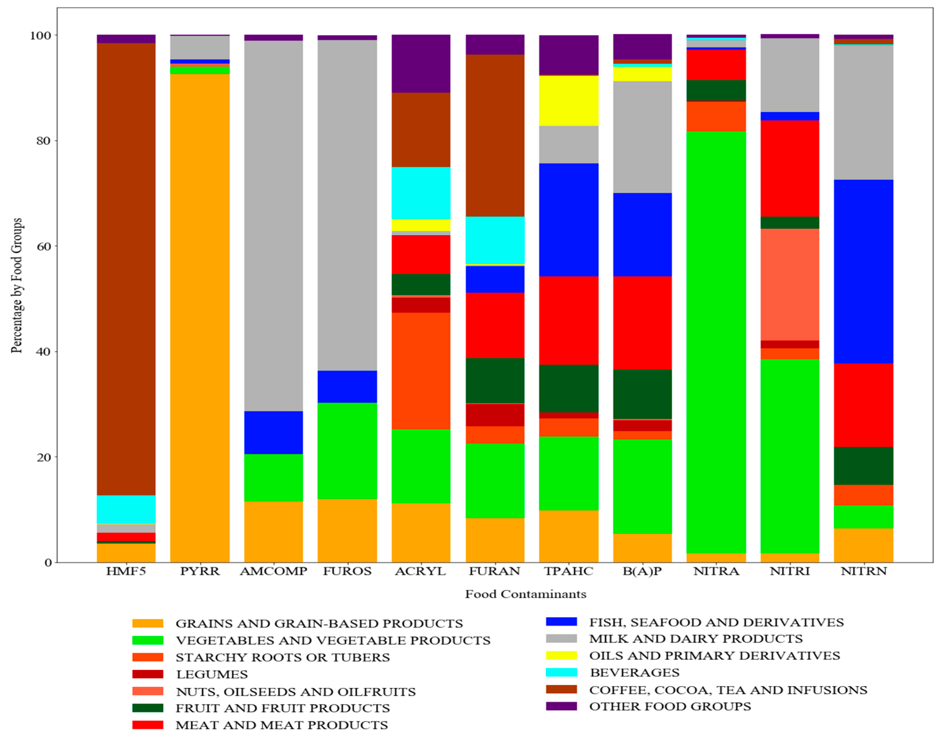 Toxics 13 00399 g001