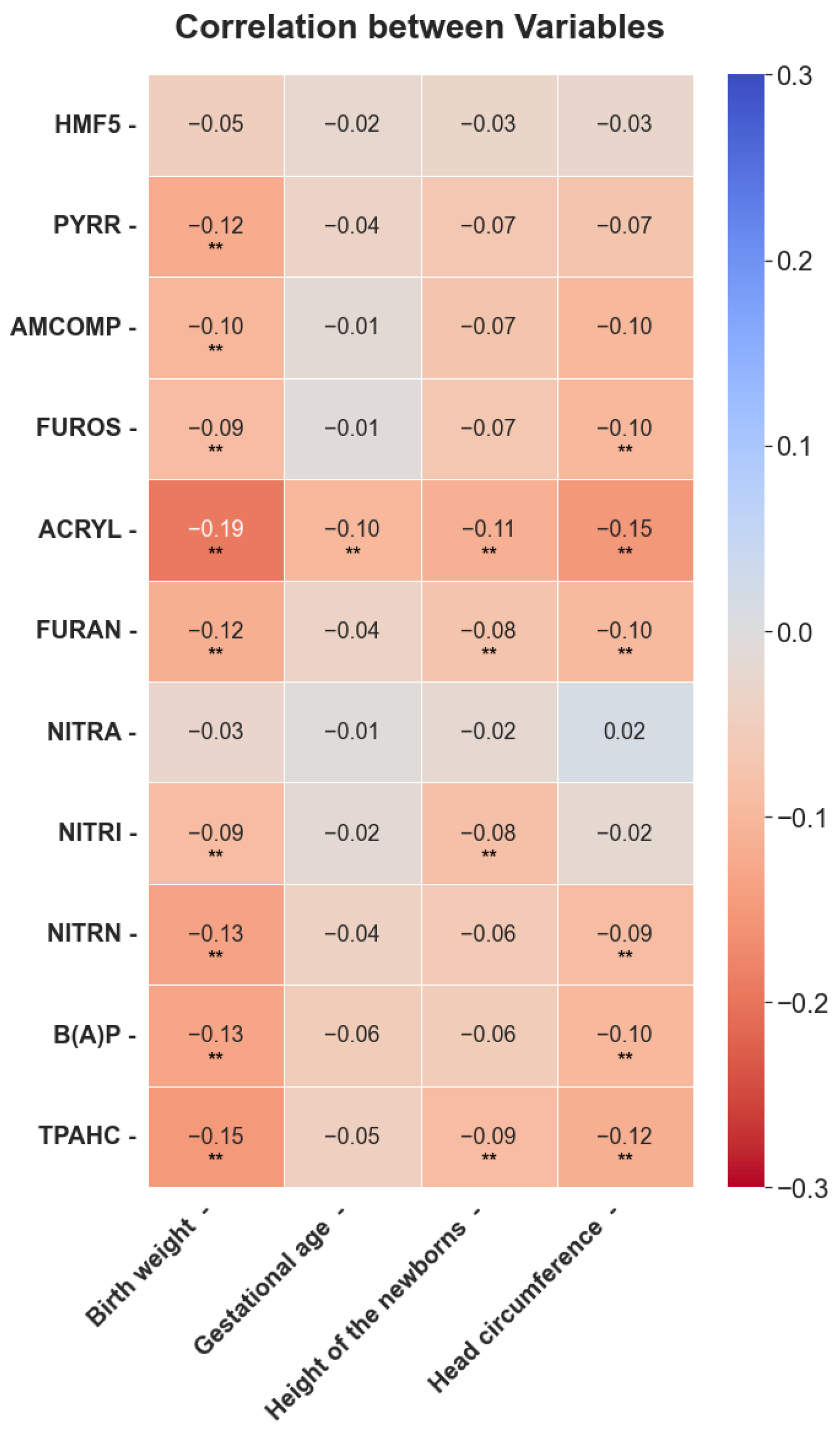 Toxics 13 00399 g003