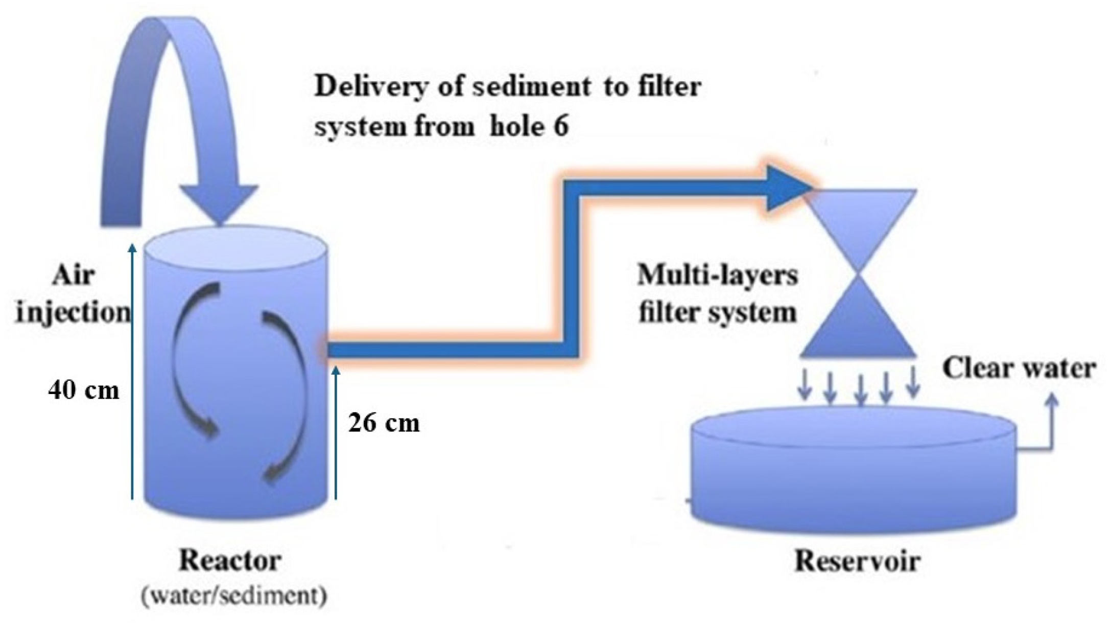 Toxics 13 00432 g003 Toxics 13 00432 g003