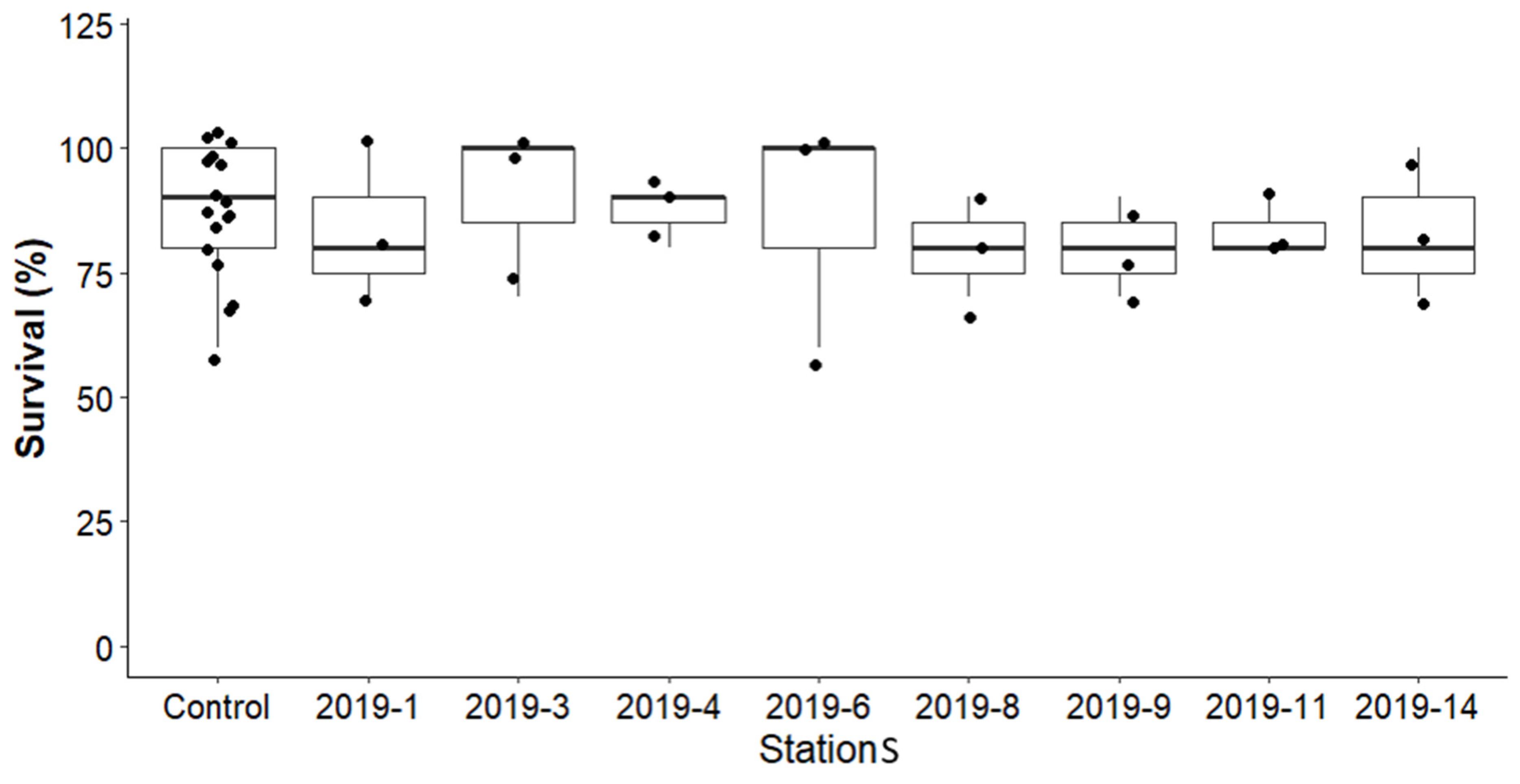 Toxics 13 00432 g005 Toxics 13 00432 g005