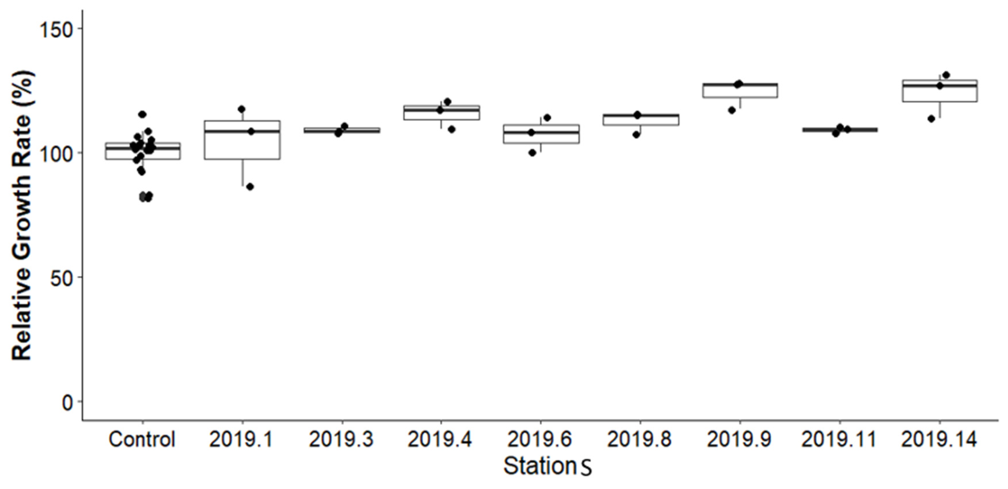 Toxics 13 00432 g006 Toxics 13 00432 g006