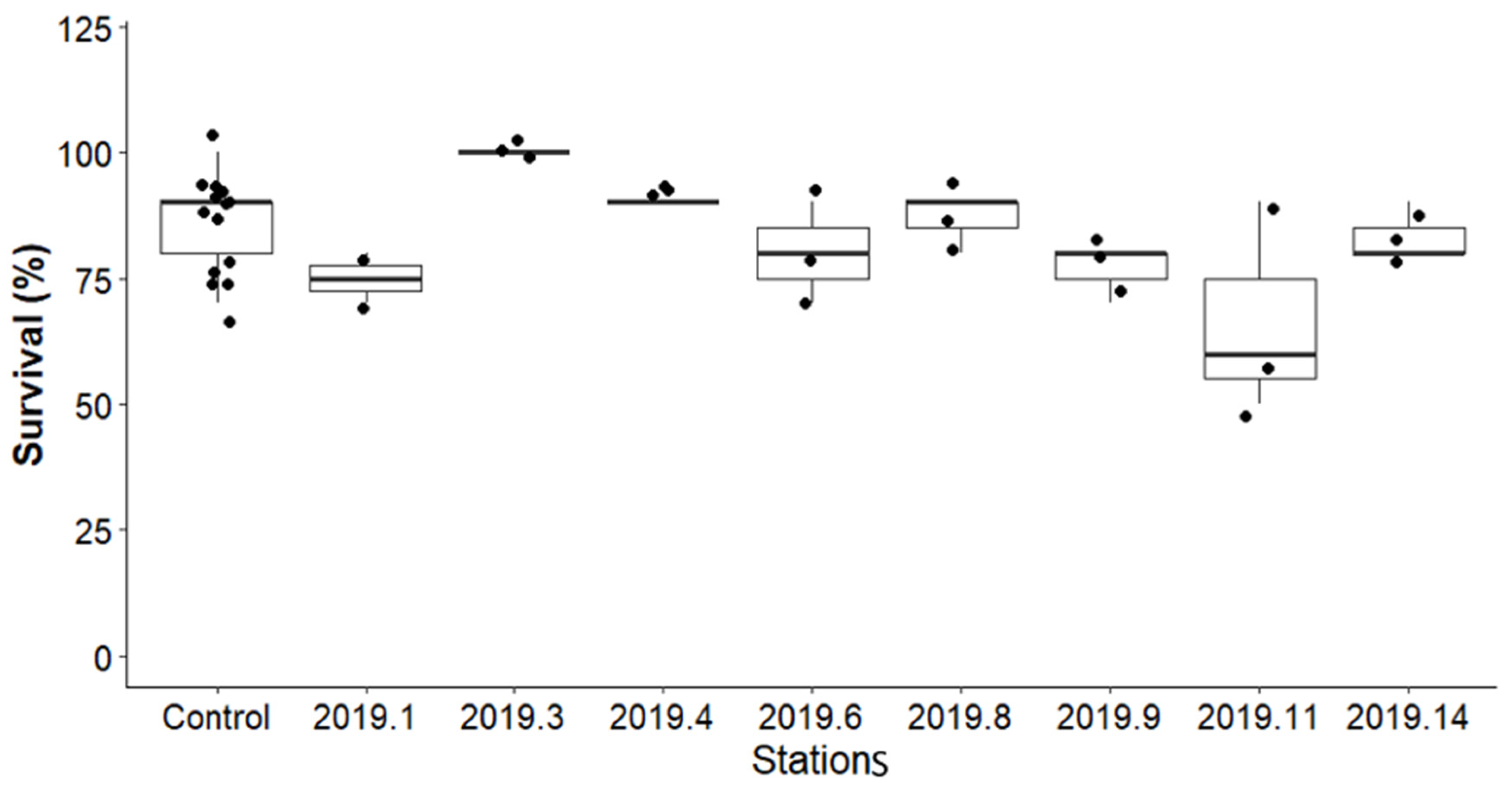 Toxics 13 00432 g007 Toxics 13 00432 g007