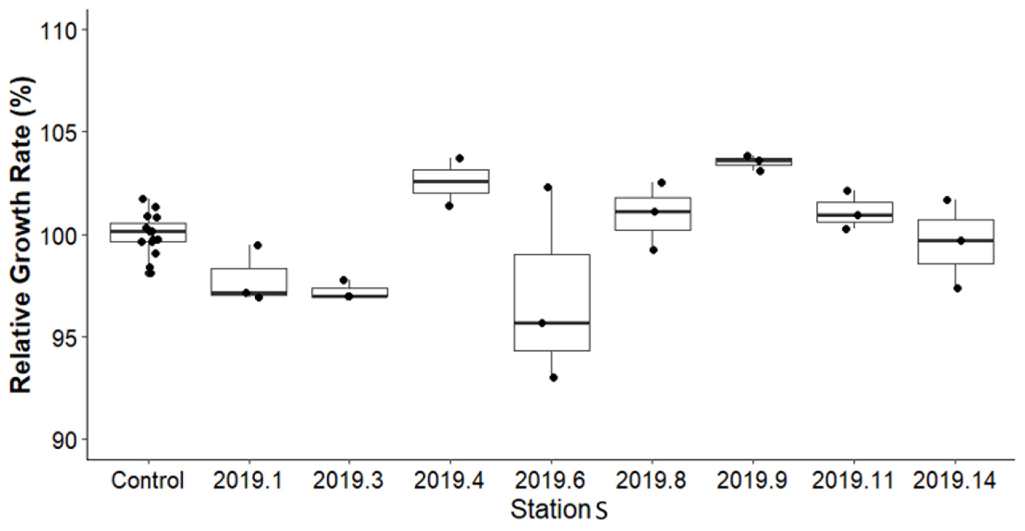 Toxics 13 00432 g008 Toxics 13 00432 g008