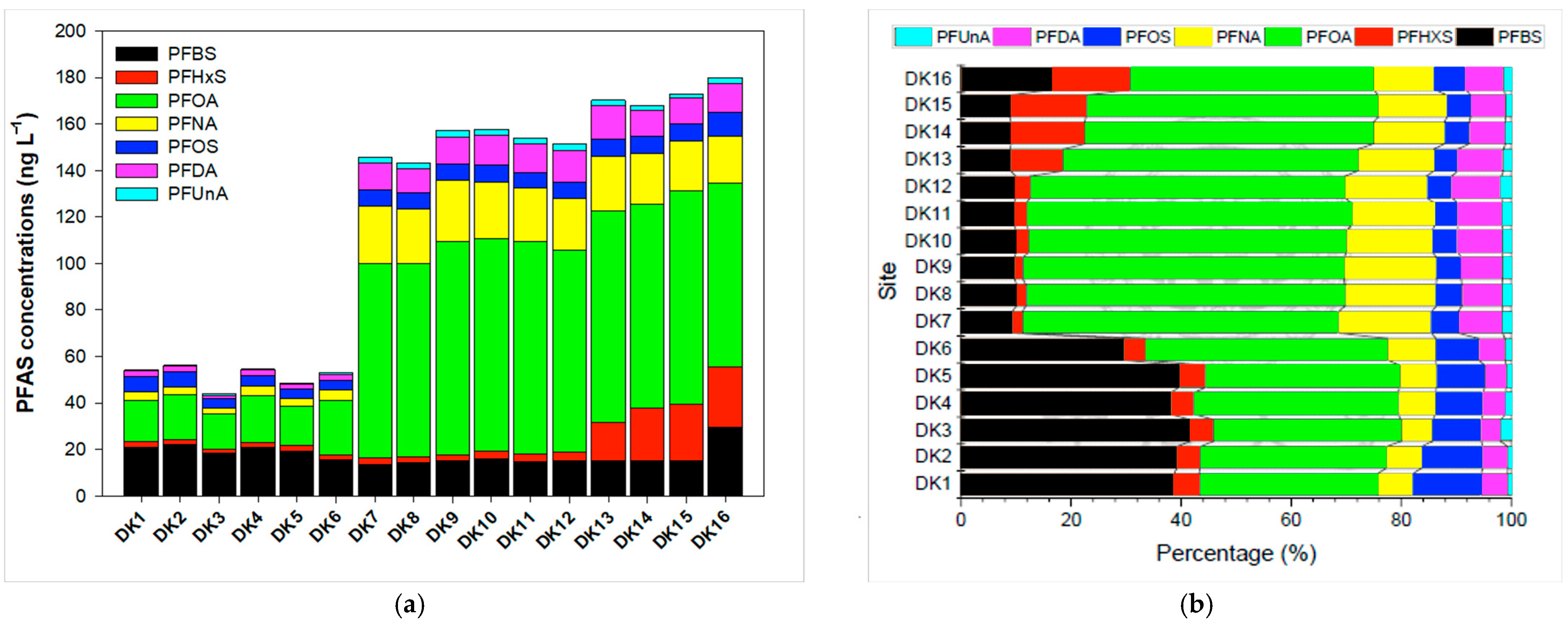 Toxics 13 00435 g002