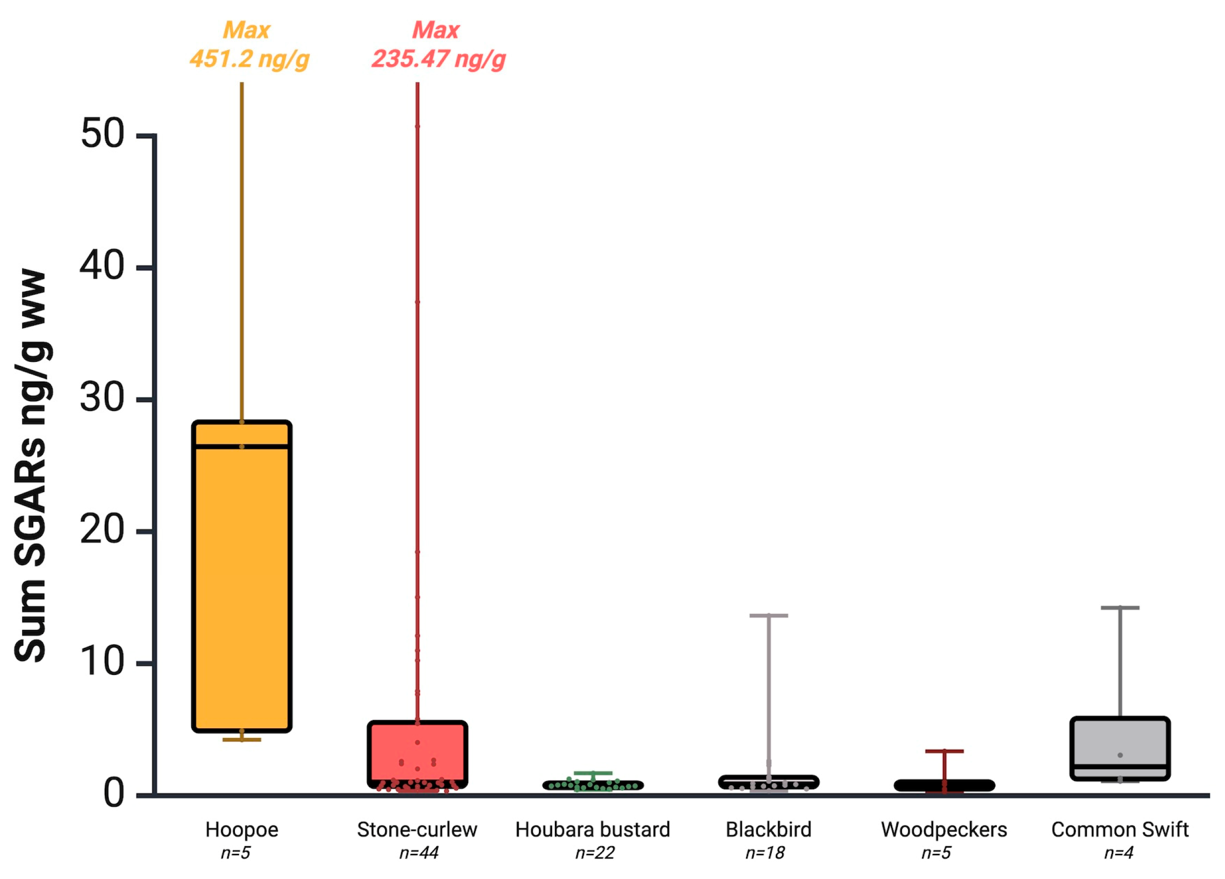 Toxics 13 00505 g003