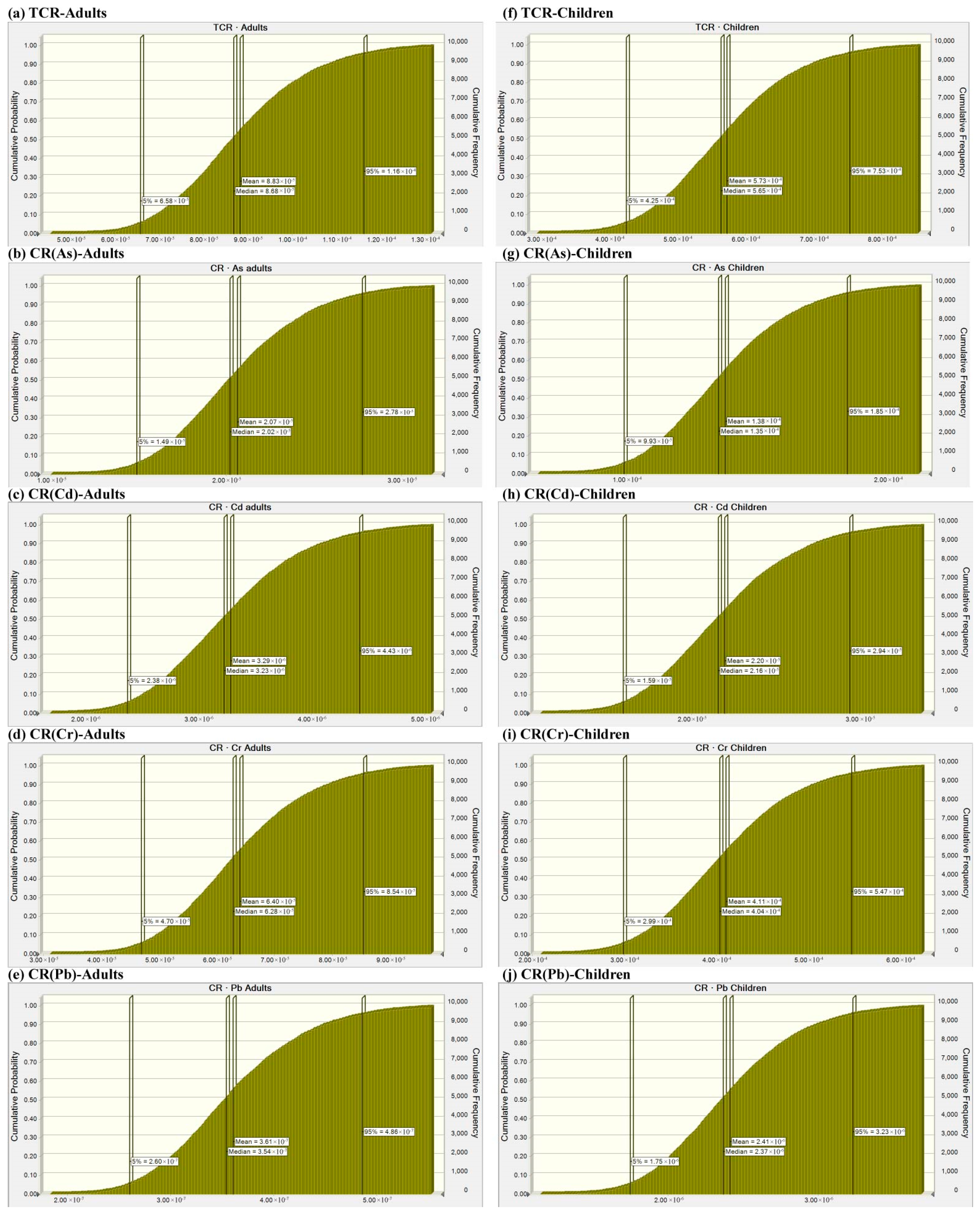 Toxics 13 00515 g007