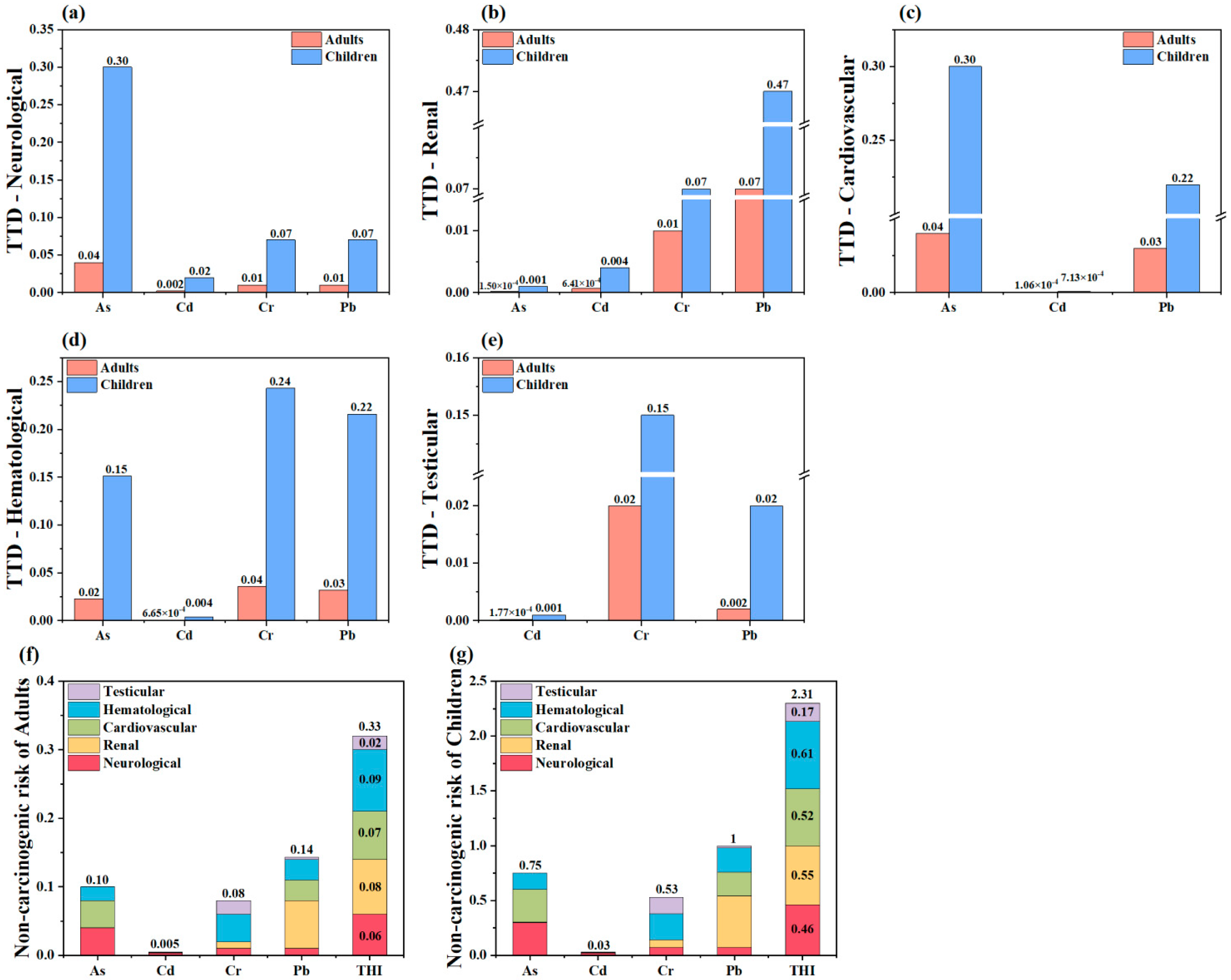 Toxics 13 00515 g008