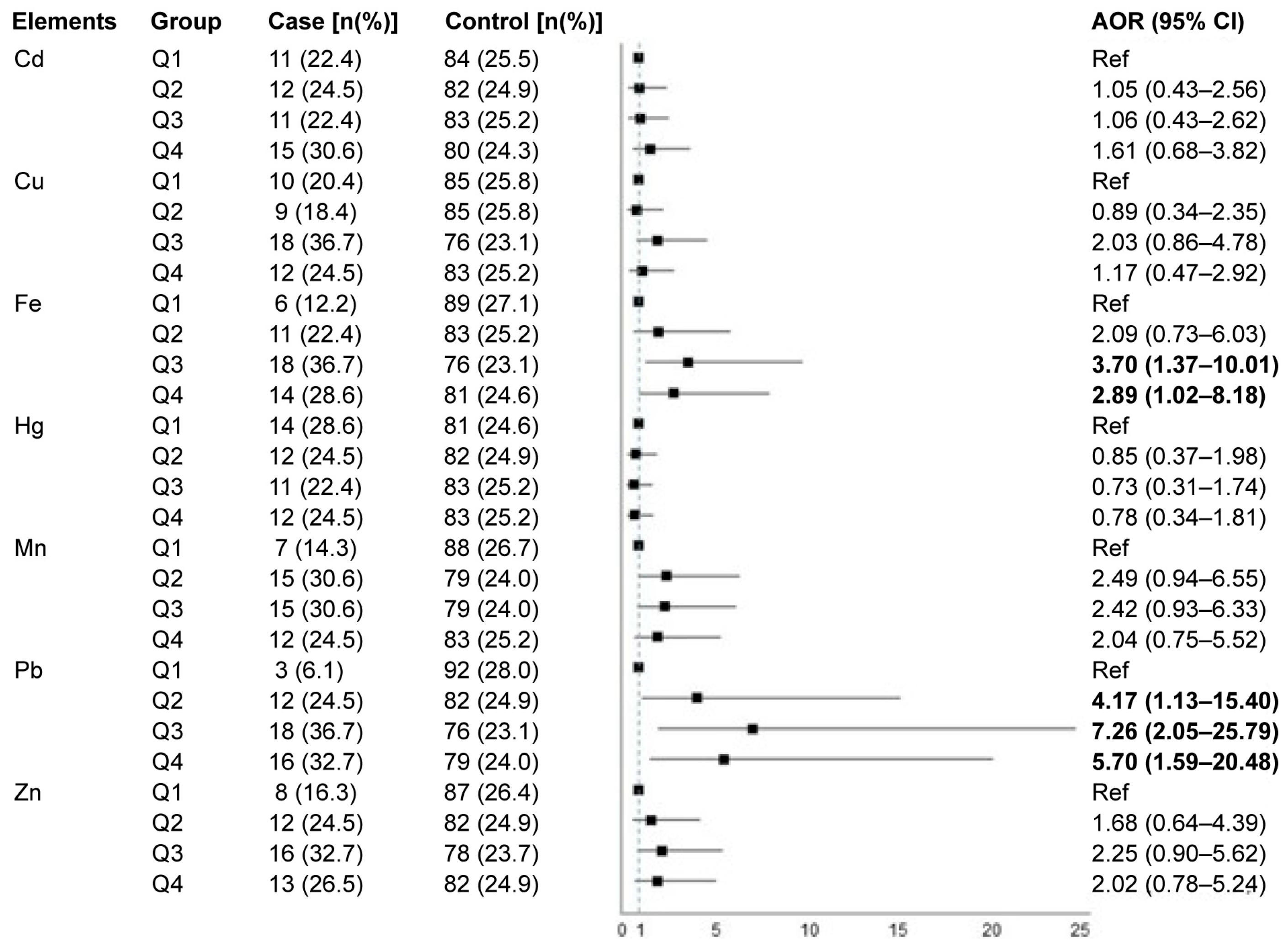 Toxics 13 00575 g001