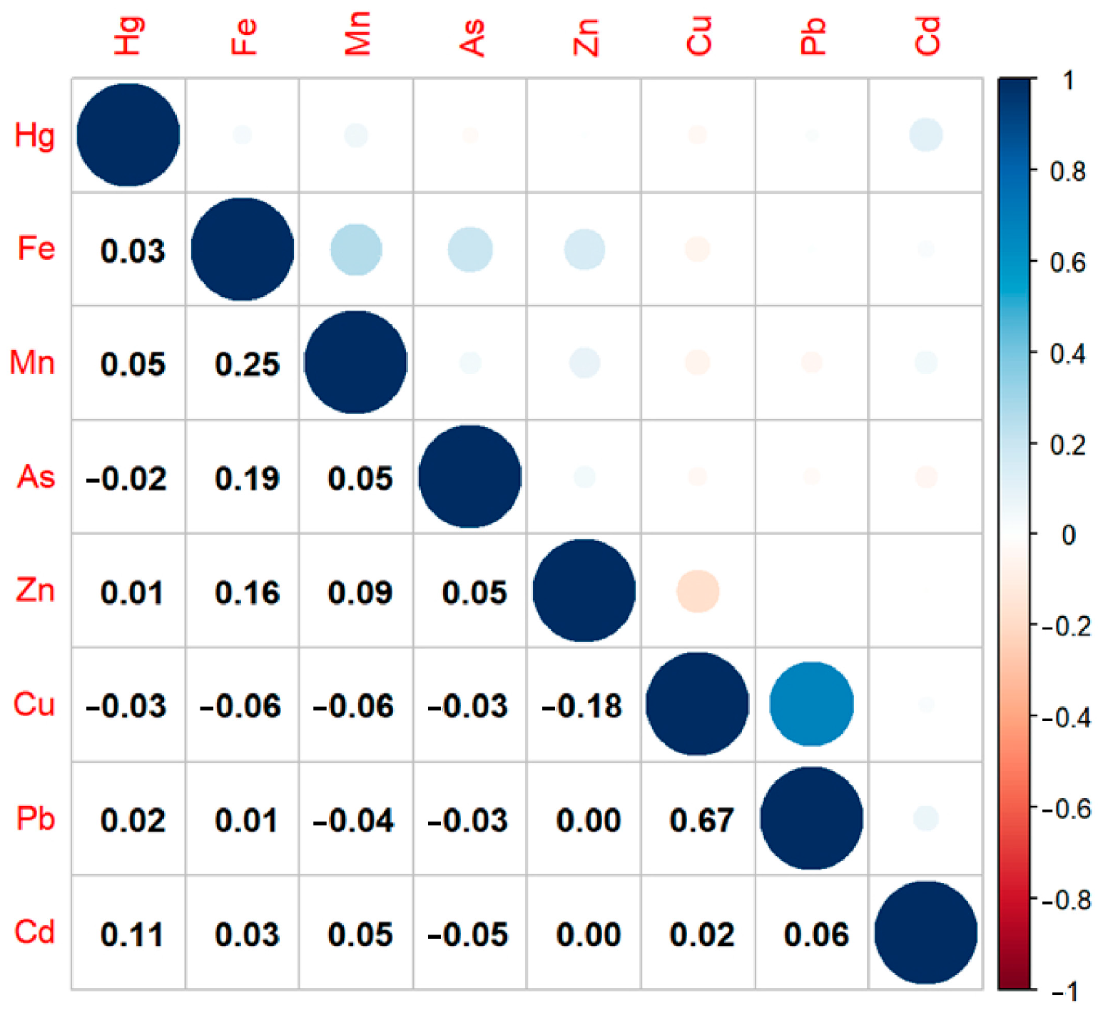 Toxics 13 00575 g002