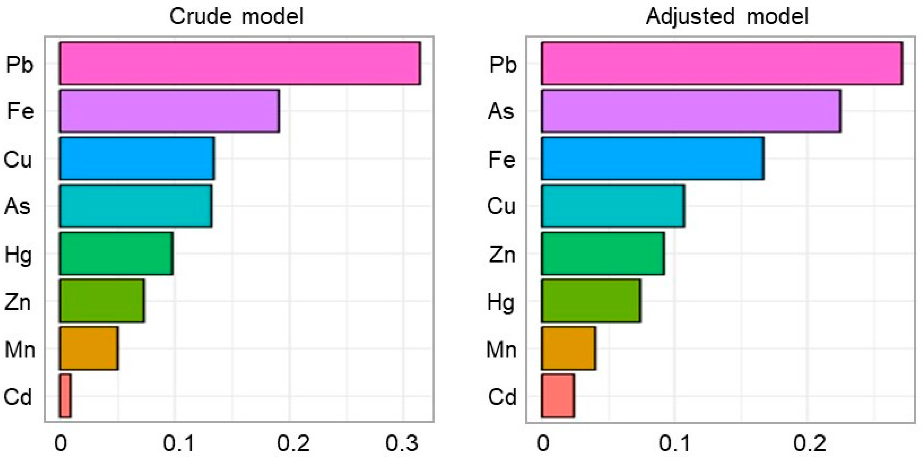 Toxics 13 00575 g003