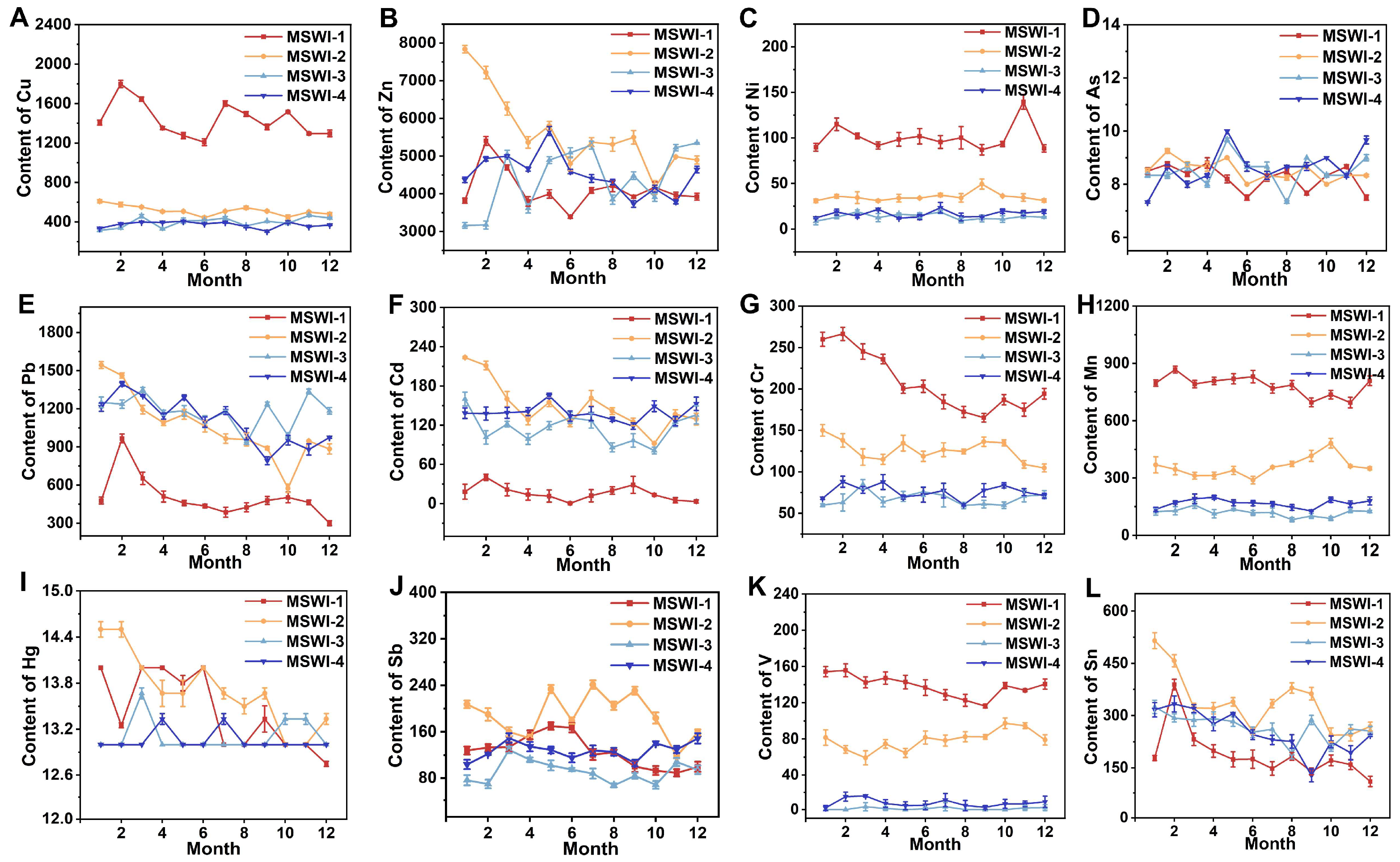 Toxics 13 00588 g003