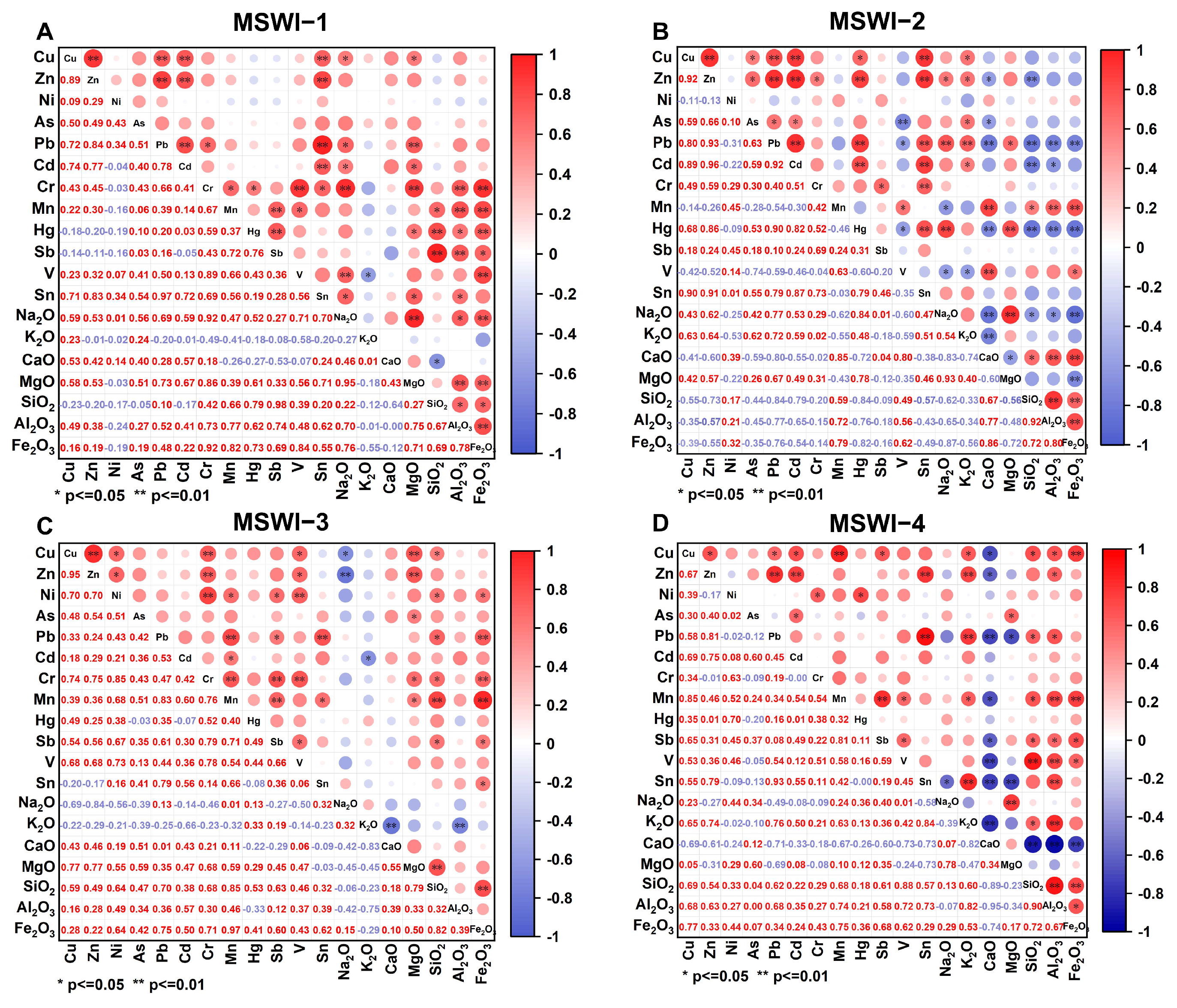 Toxics 13 00588 g004