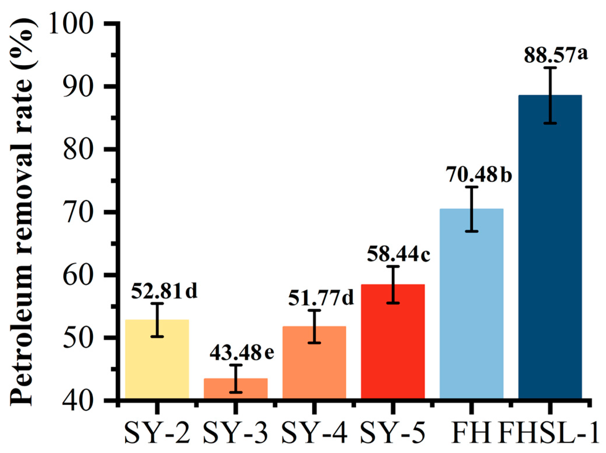 Toxics 13 00599 g002