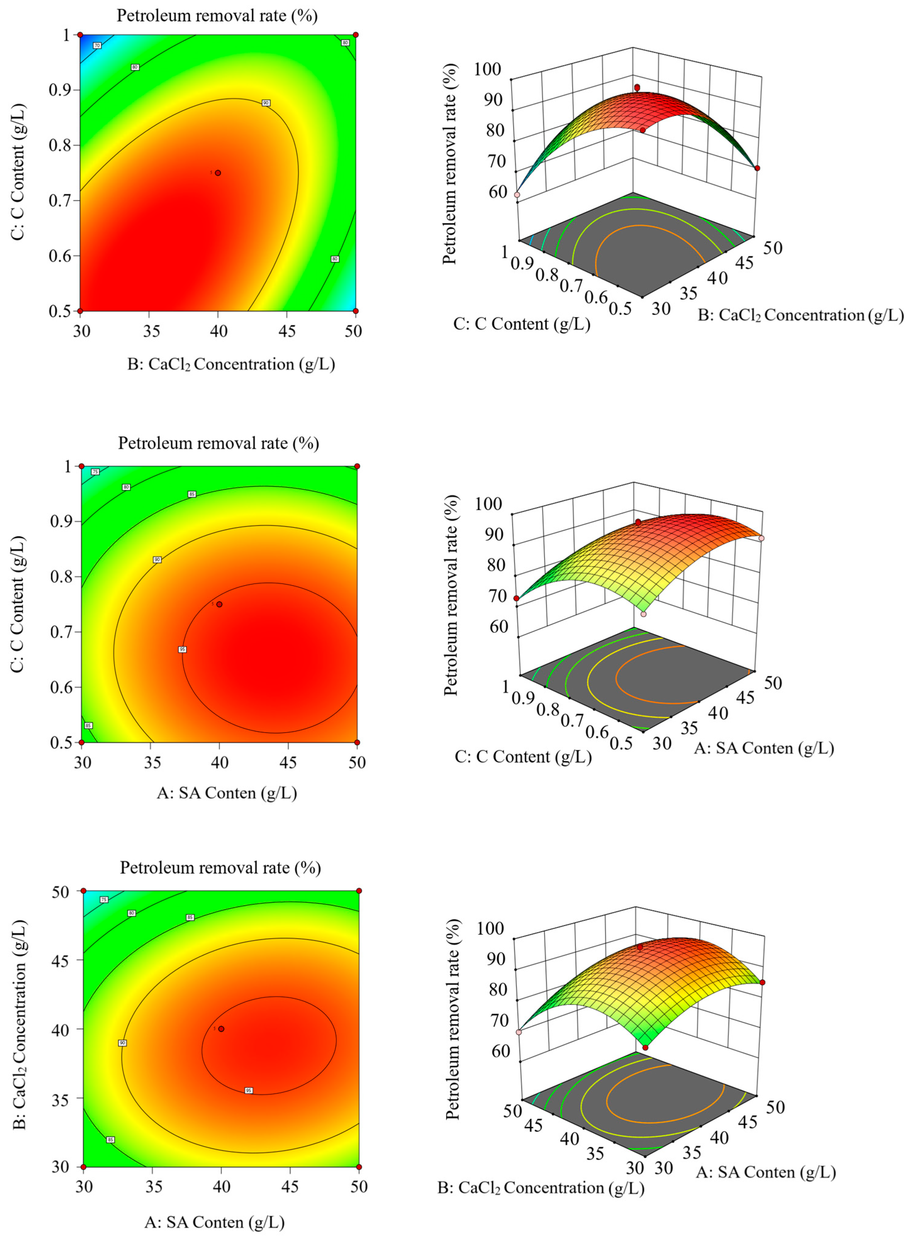 Toxics 13 00599 g004