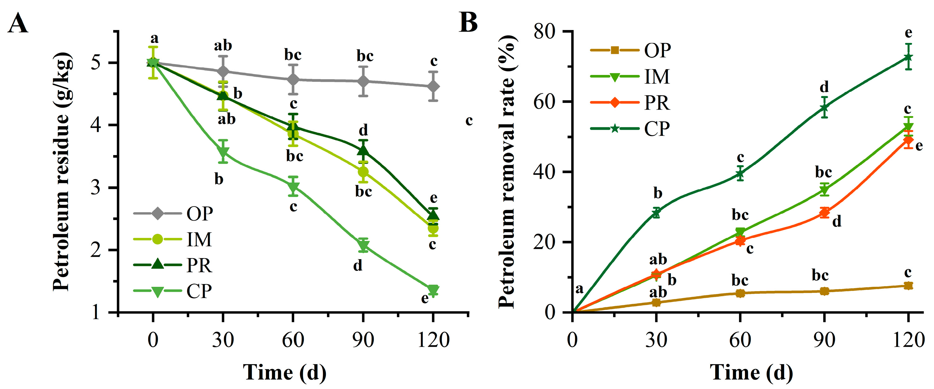 Toxics 13 00599 g006
