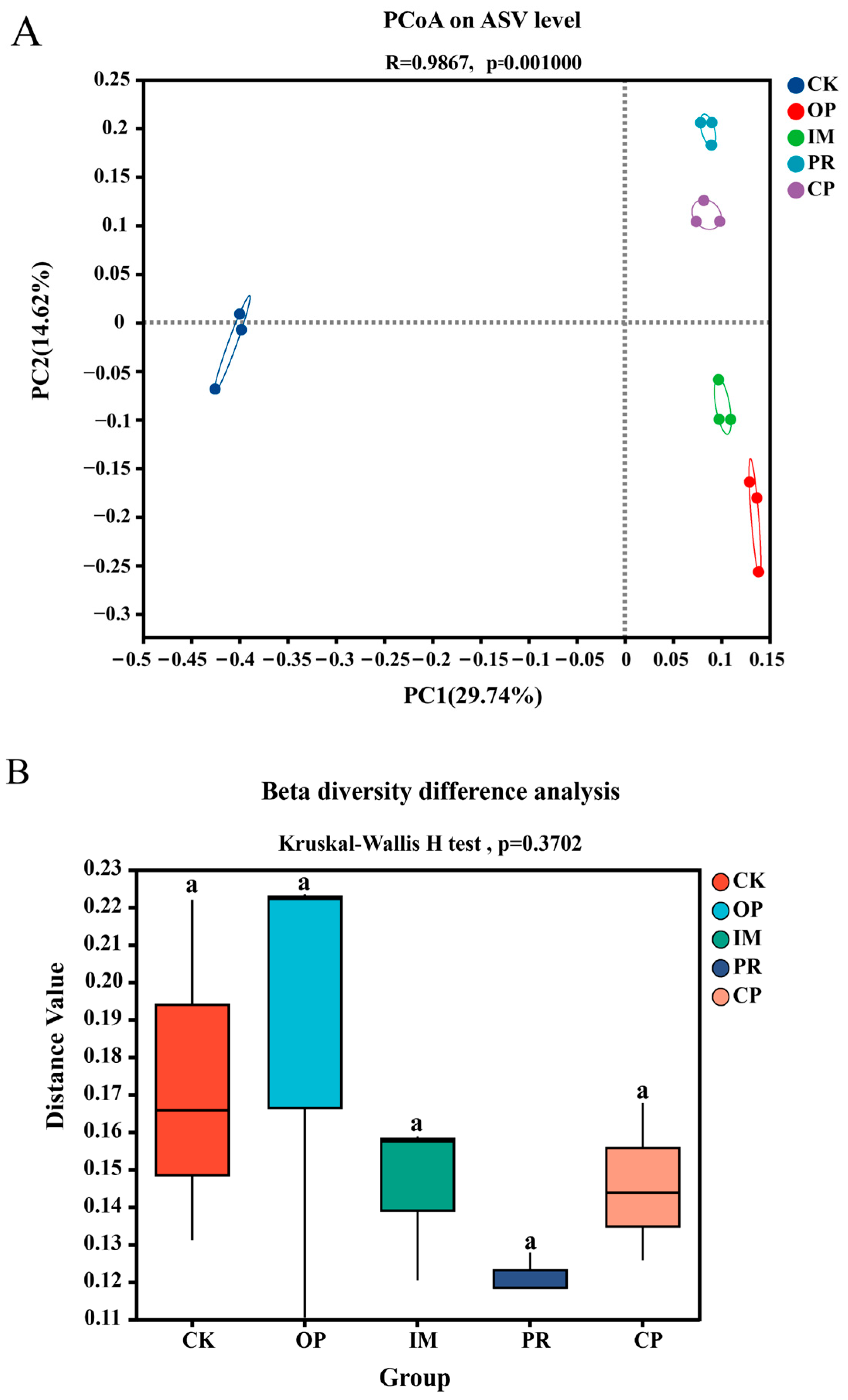 Toxics 13 00599 g007