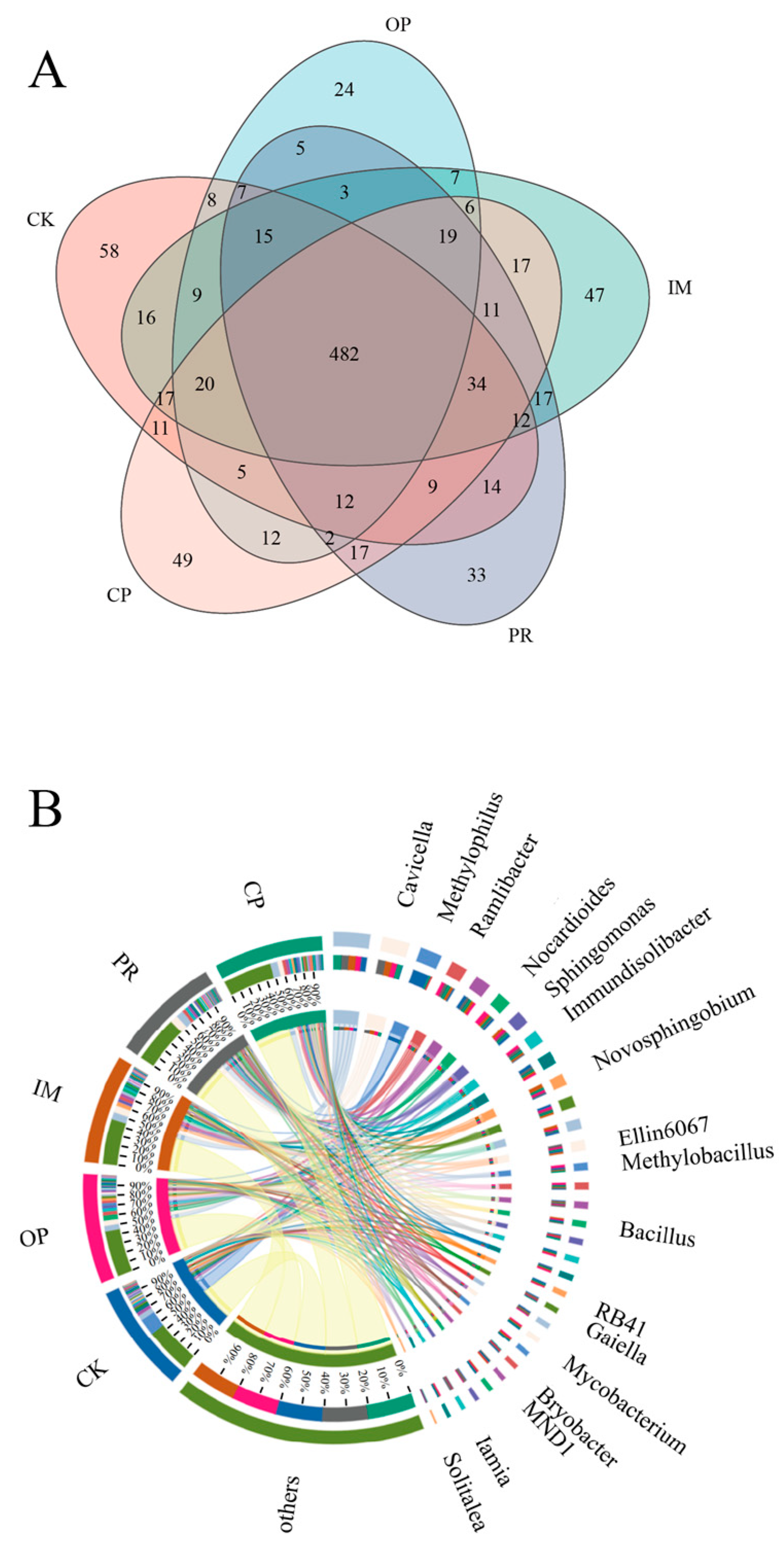 Toxics 13 00599 g008